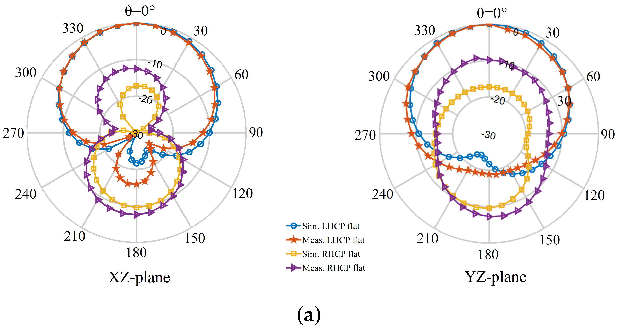 Sensors 22 01276 g027a