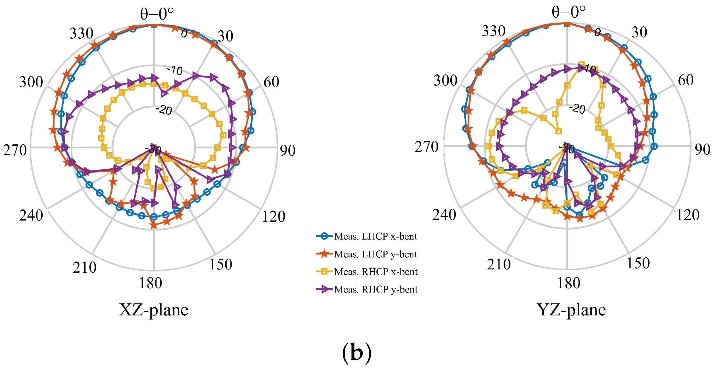 Sensors 22 01276 g027b