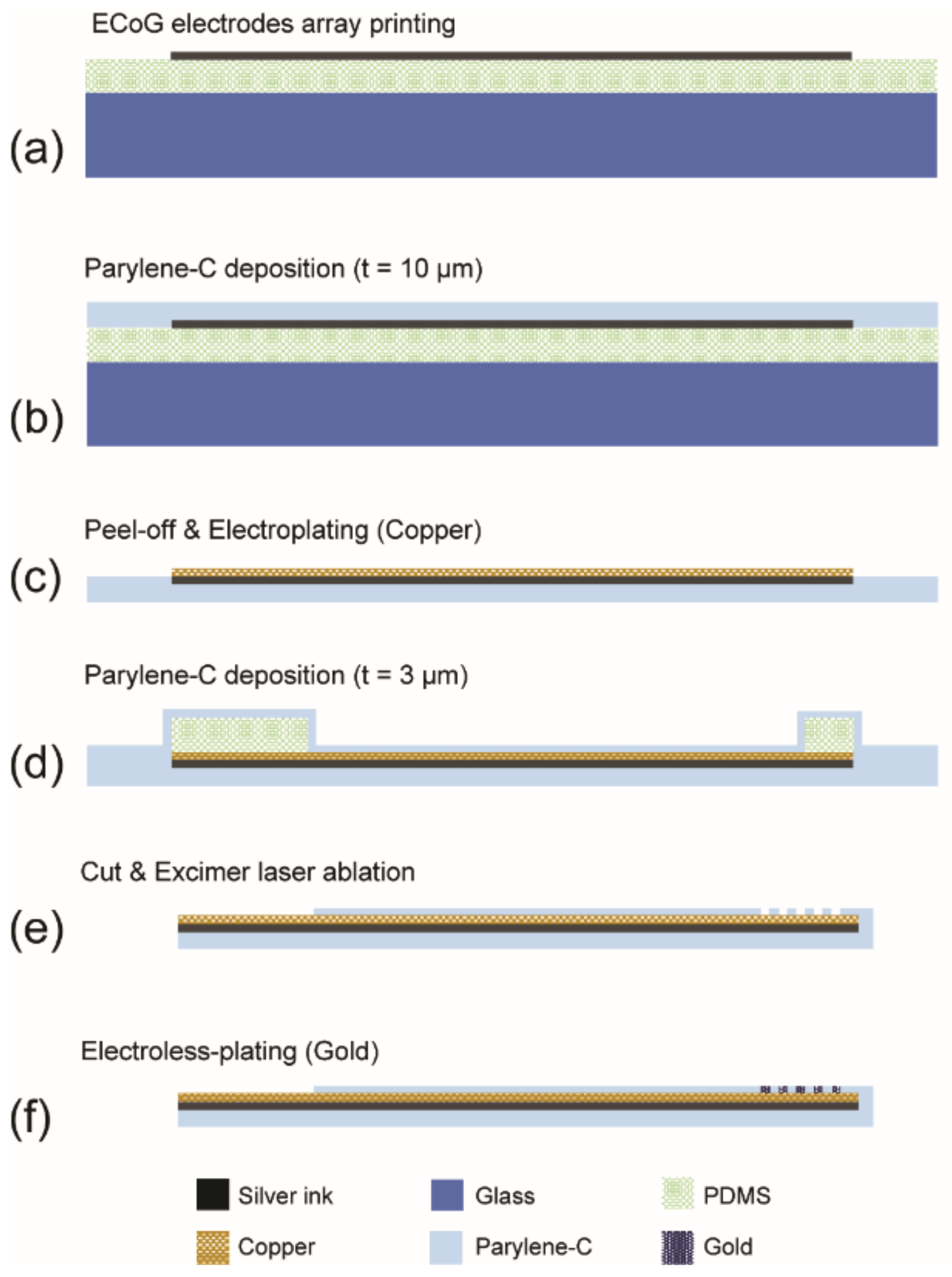 Sensors 22 01277 g002