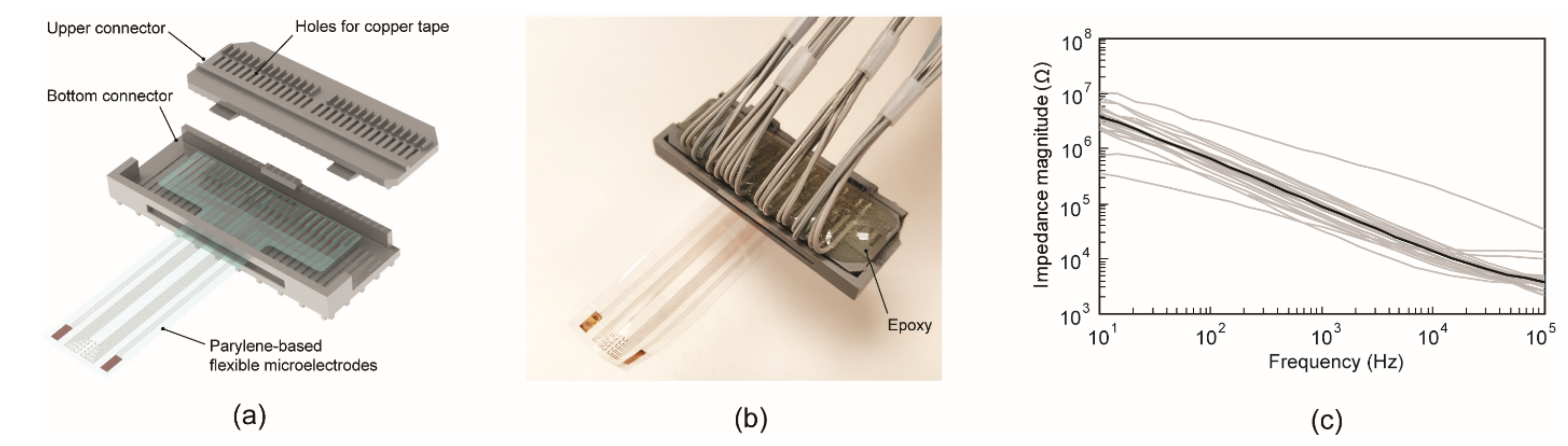 Sensors 22 01277 g006
