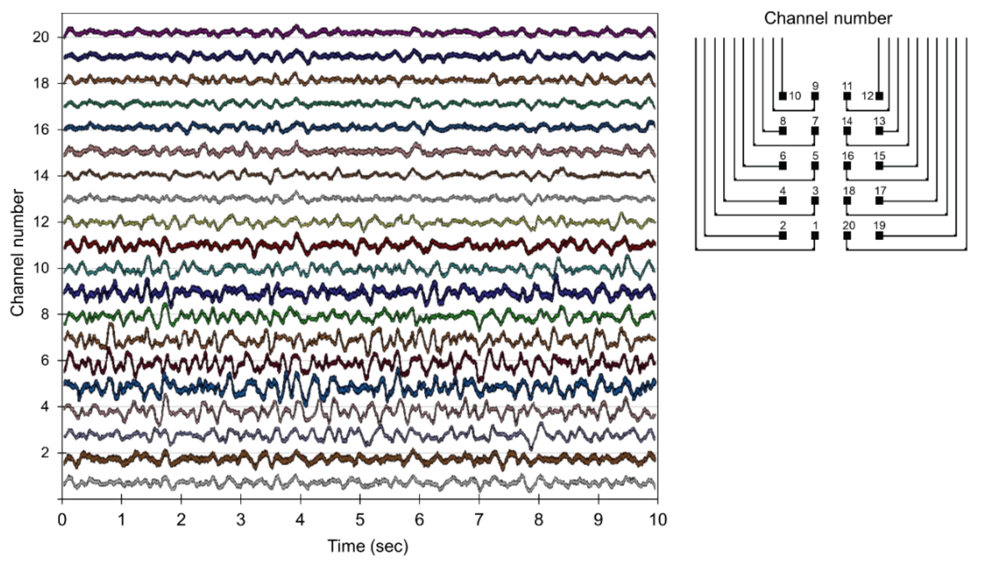 Sensors 22 01277 g008
