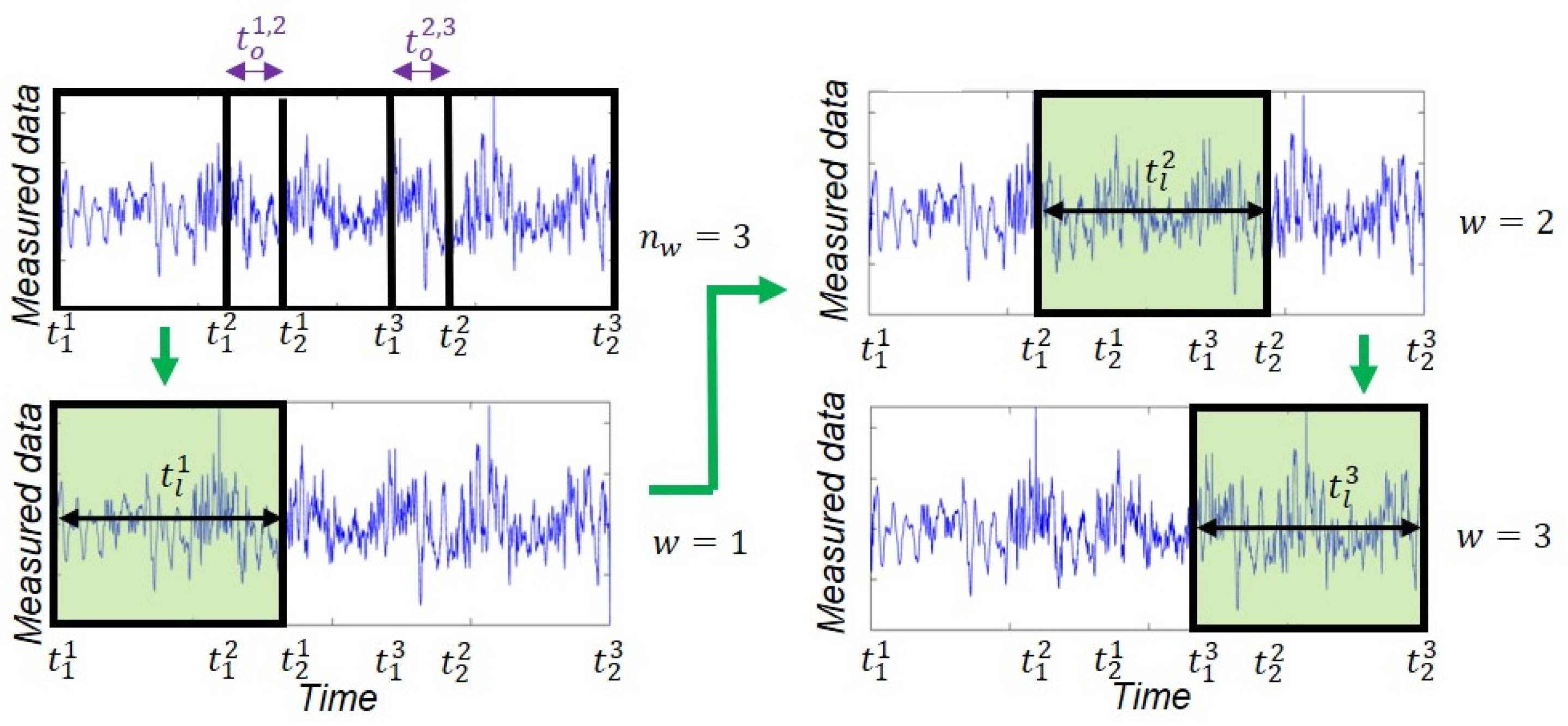 Sensors 22 01278 g002