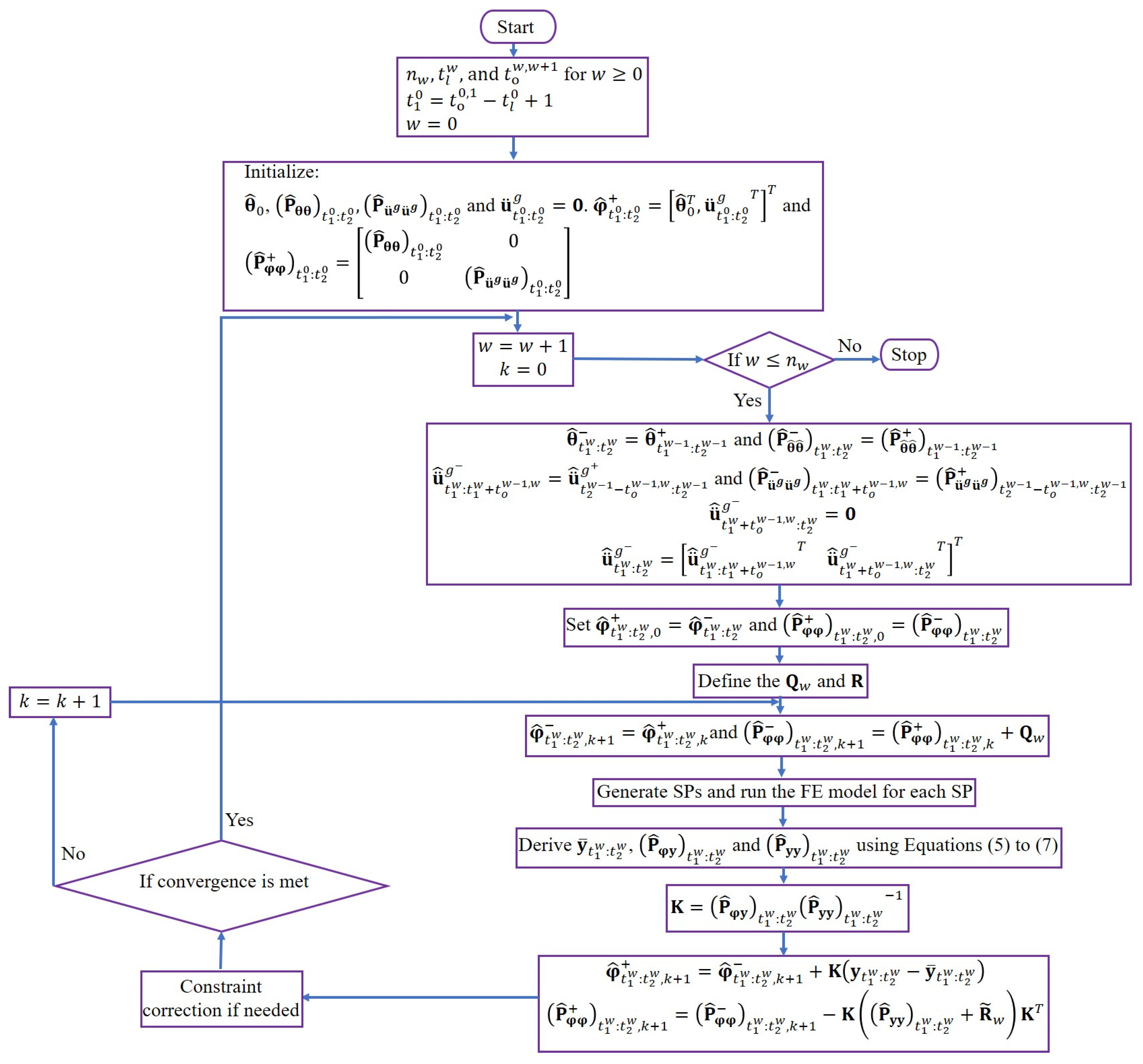 Sensors 22 01278 g003