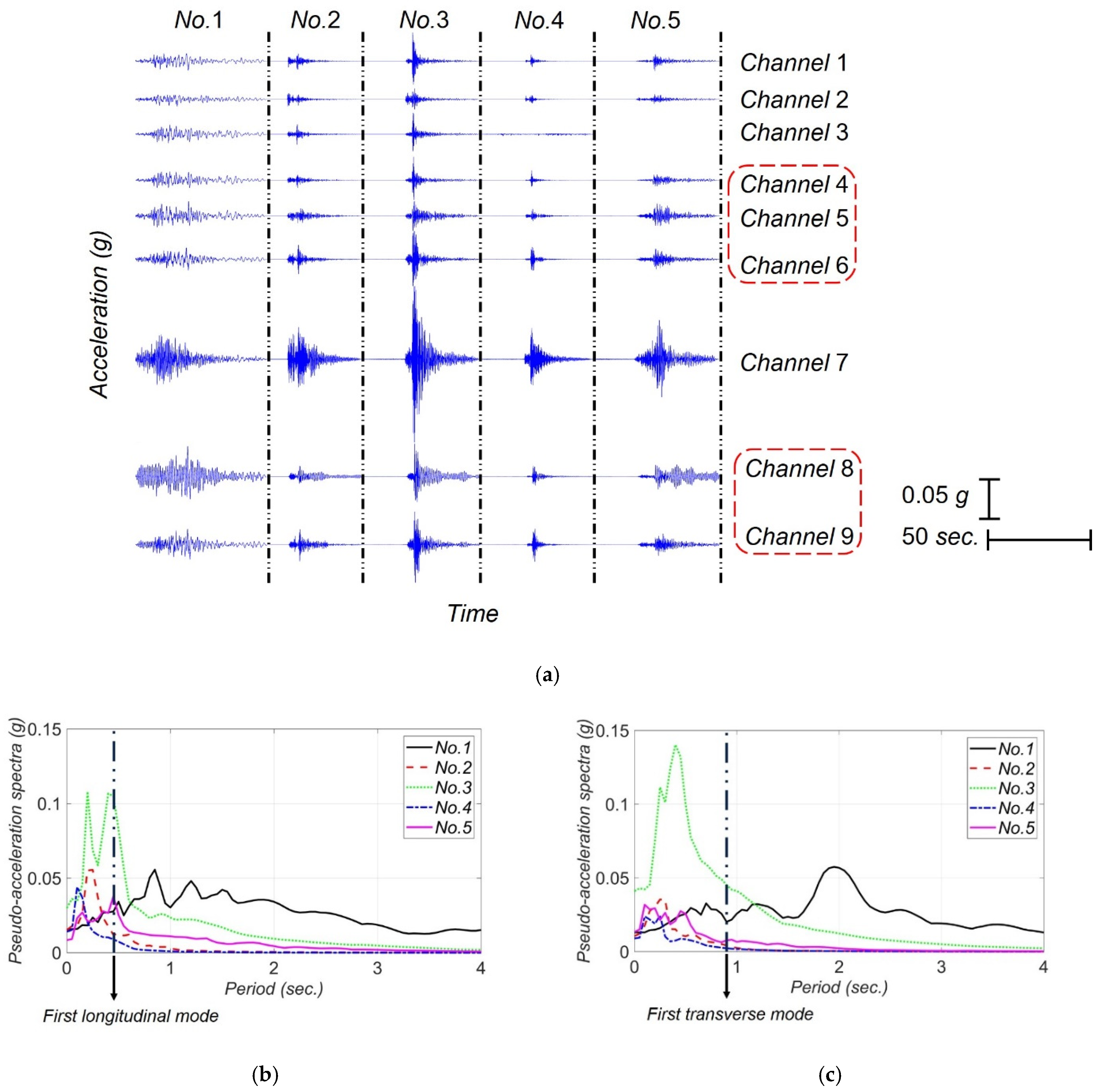 Sensors 22 01278 g005