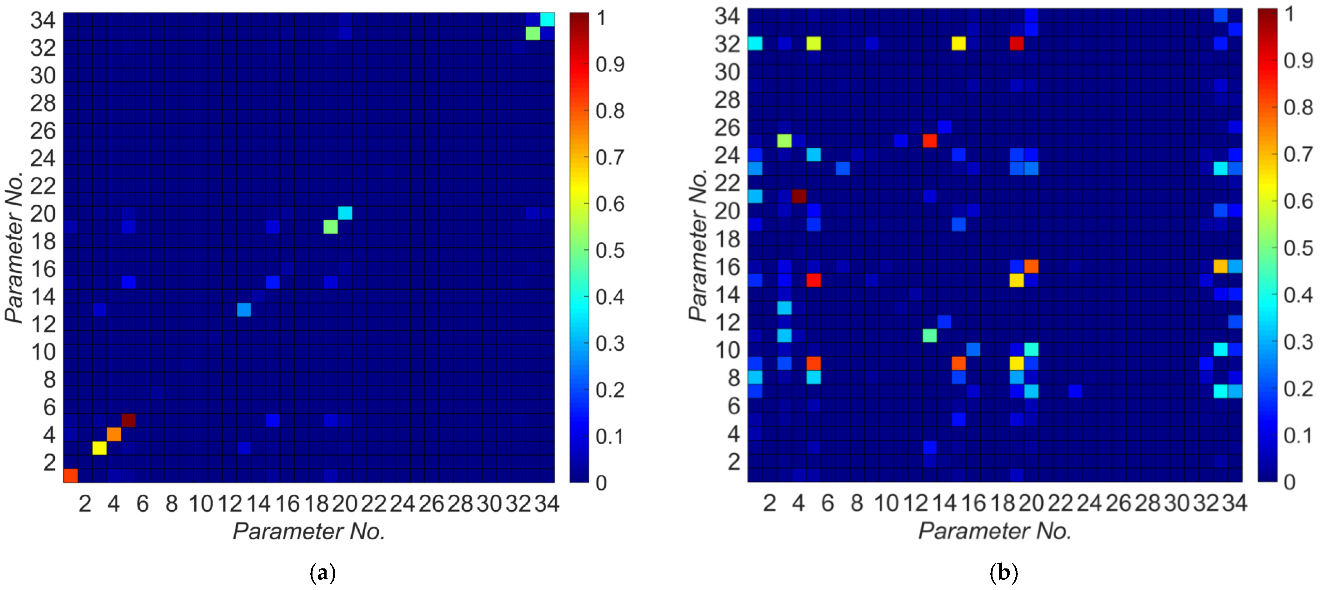 Sensors 22 01278 g008