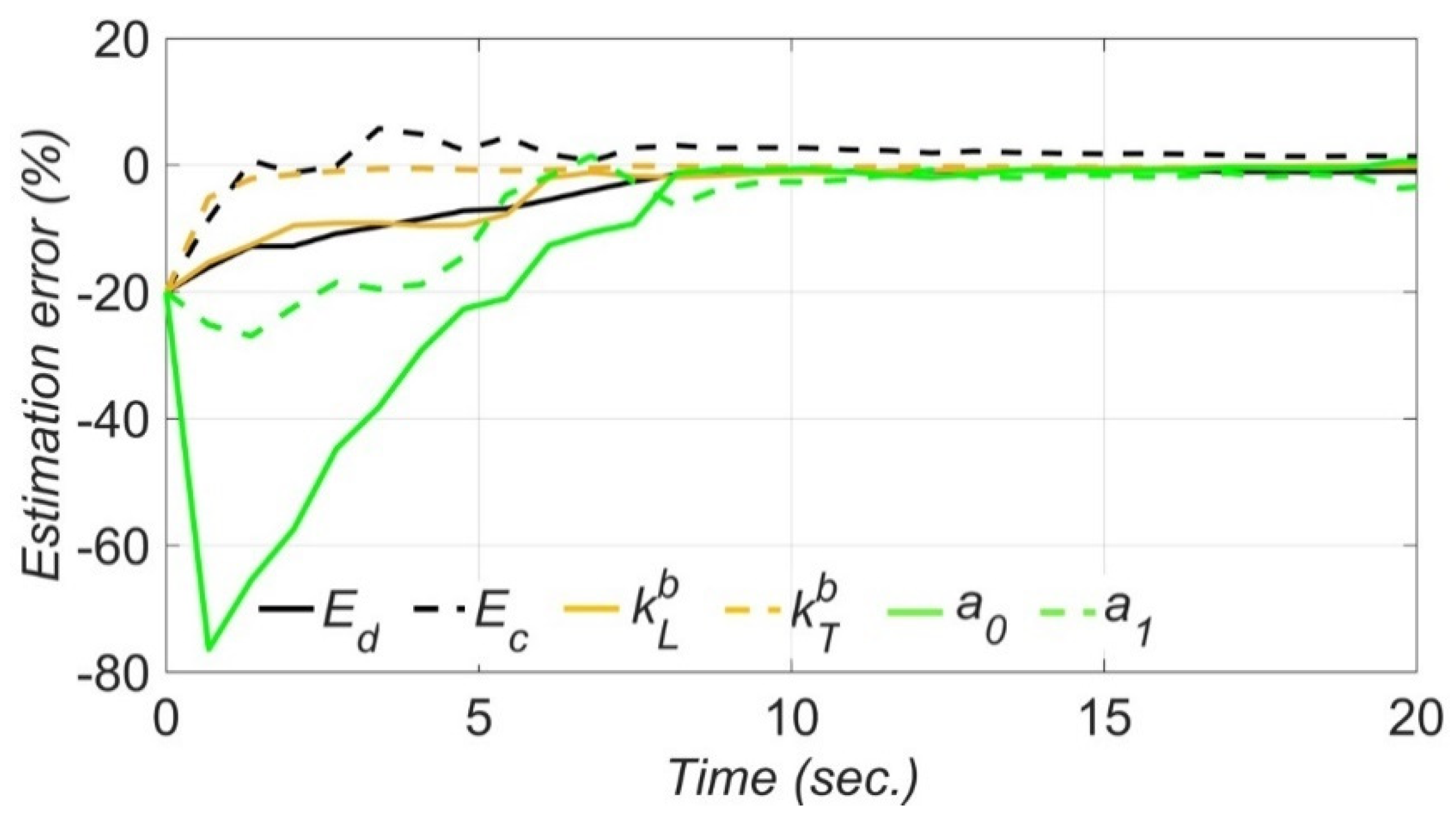 Sensors 22 01278 g009