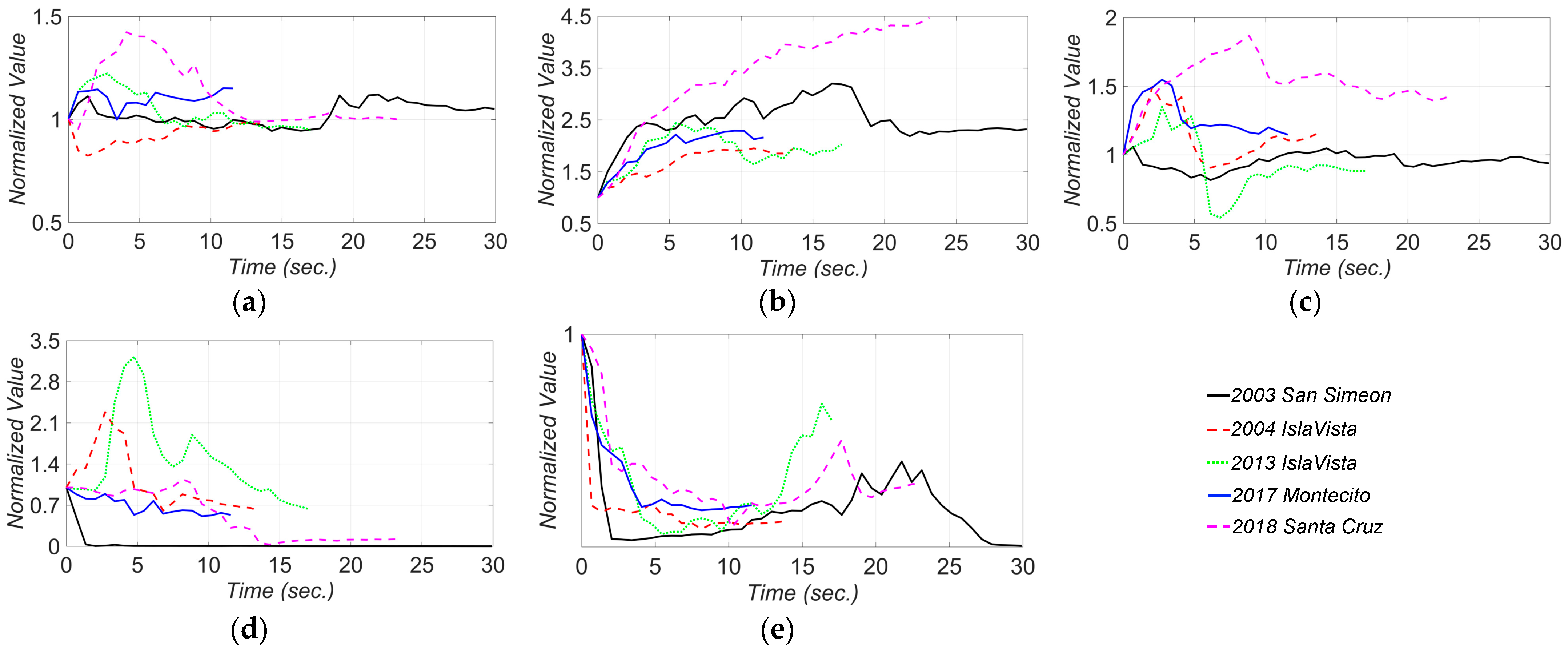 Sensors 22 01278 g012