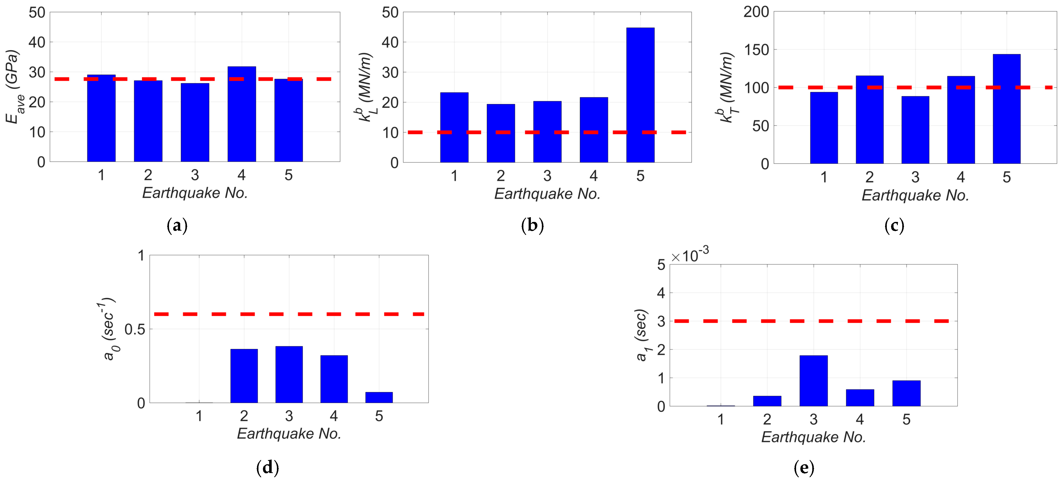 Sensors 22 01278 g013