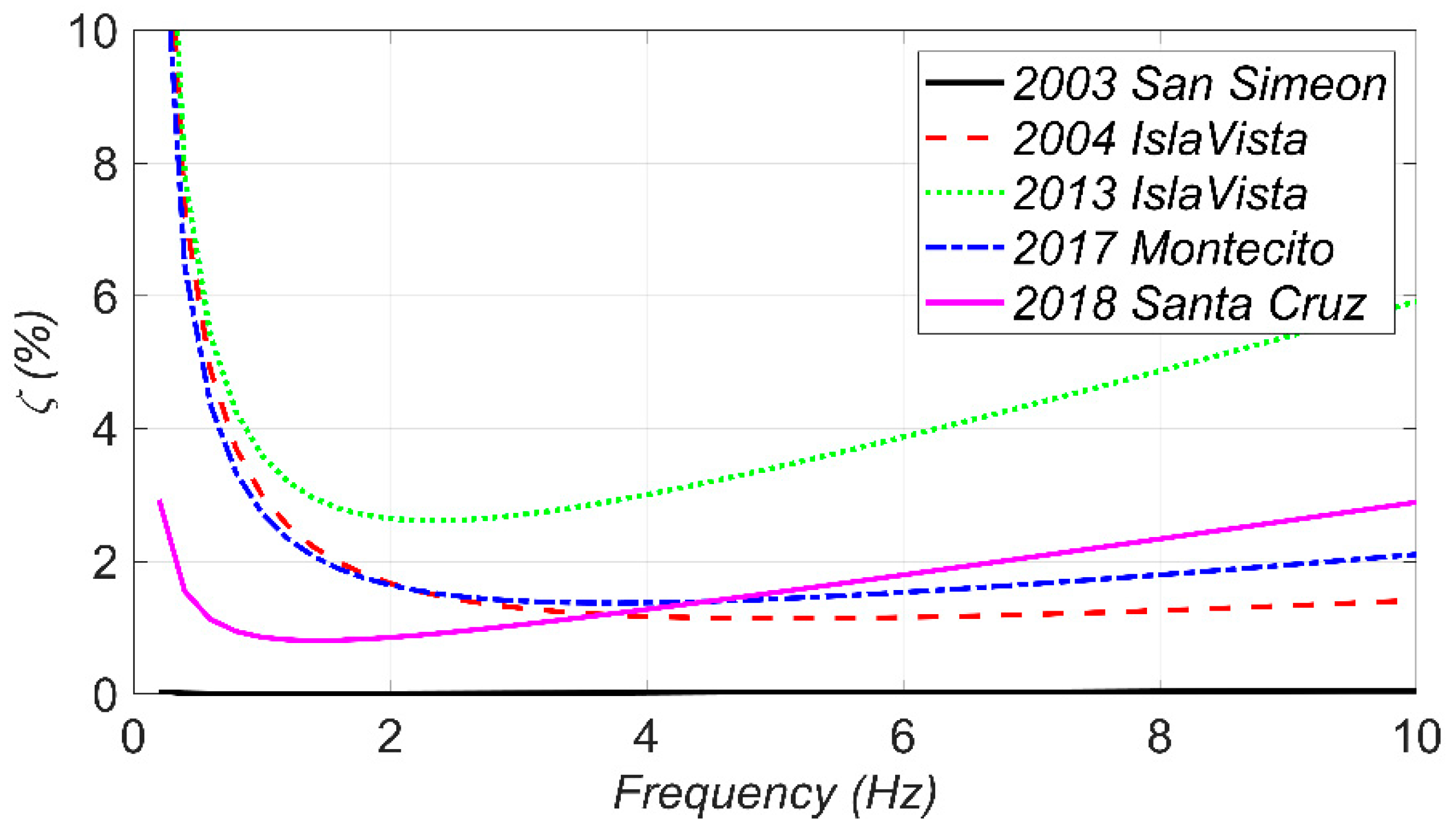 Sensors 22 01278 g014