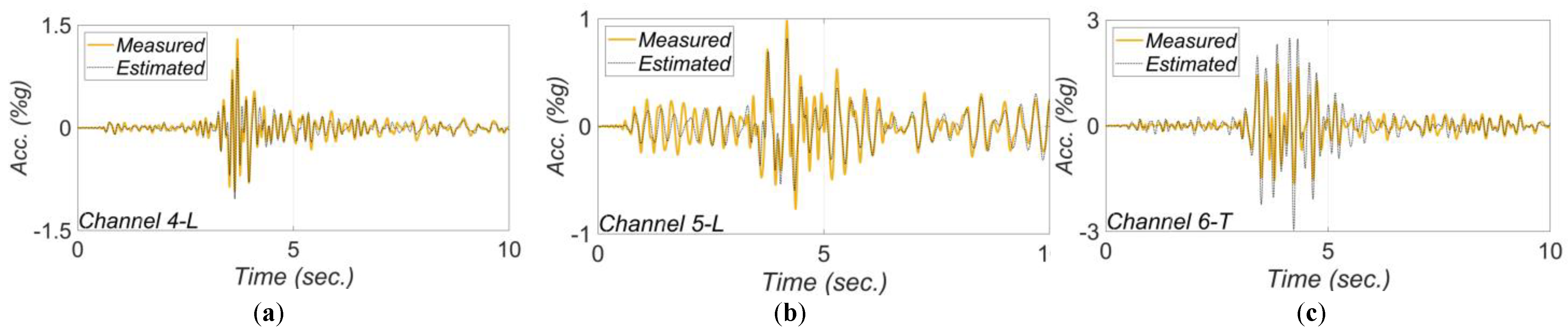 Sensors 22 01278 g020a