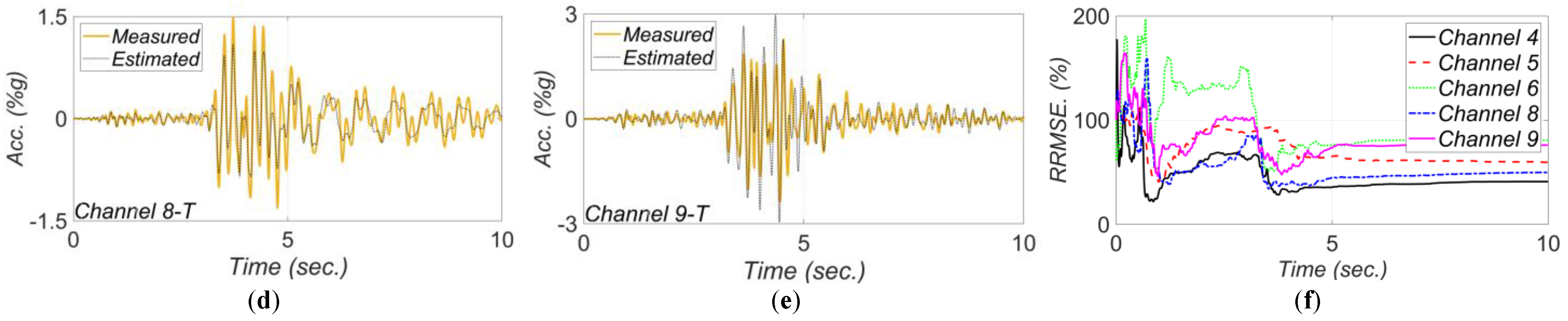 Sensors 22 01278 g020b