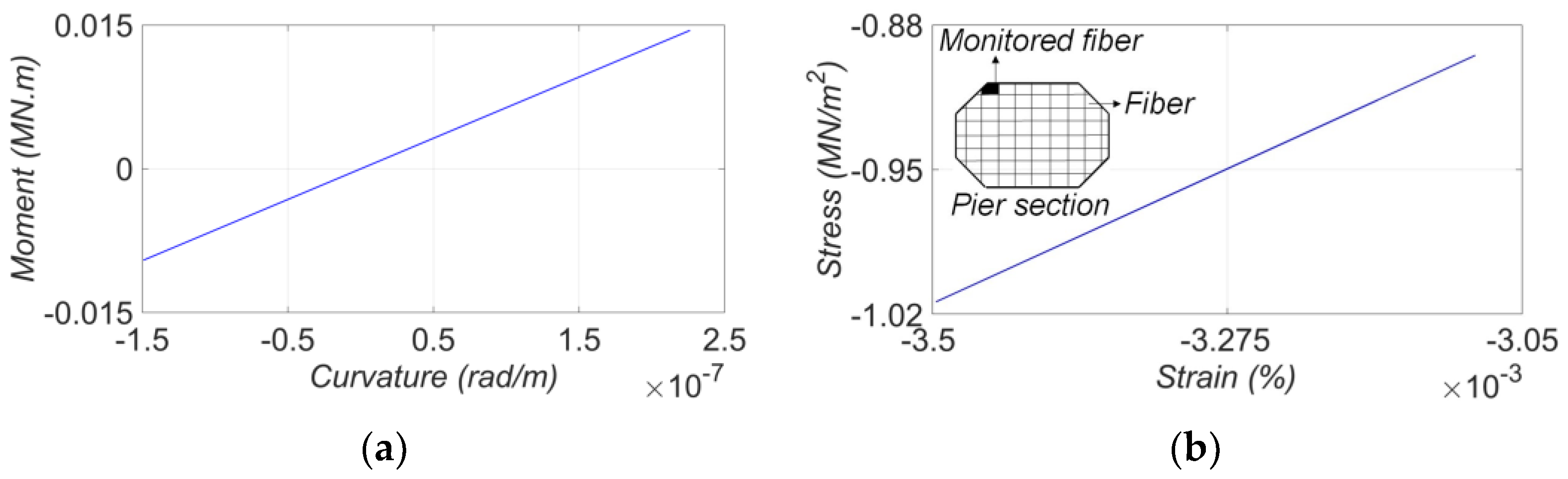 Sensors 22 01278 g022