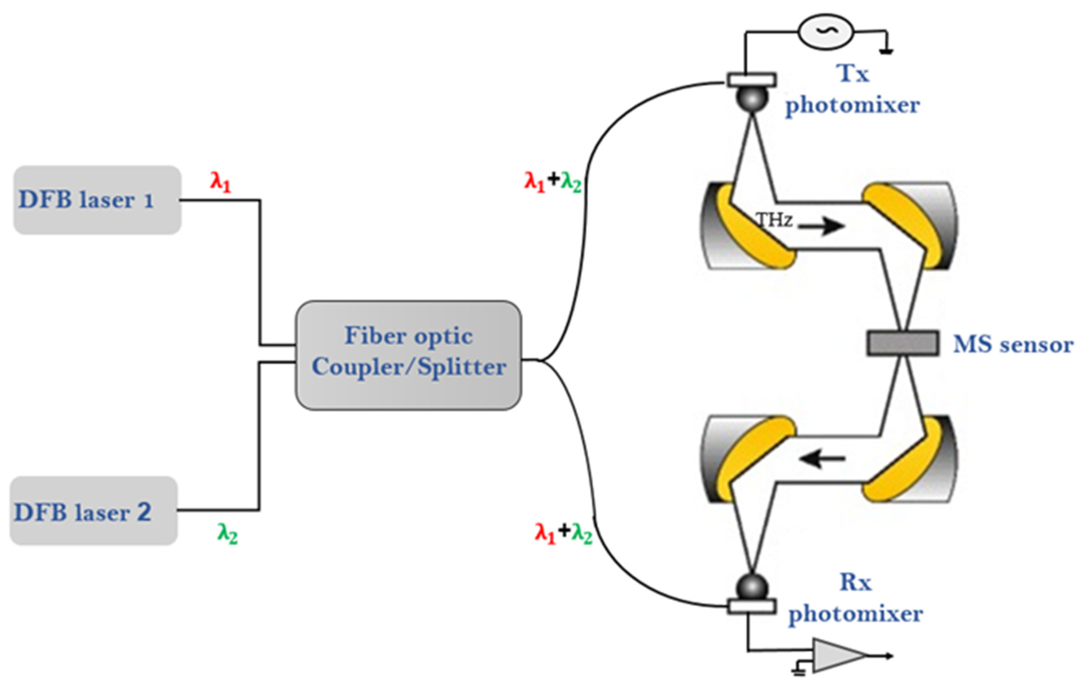 Sensors 22 01279 g002 Sensors 22 01279 g002