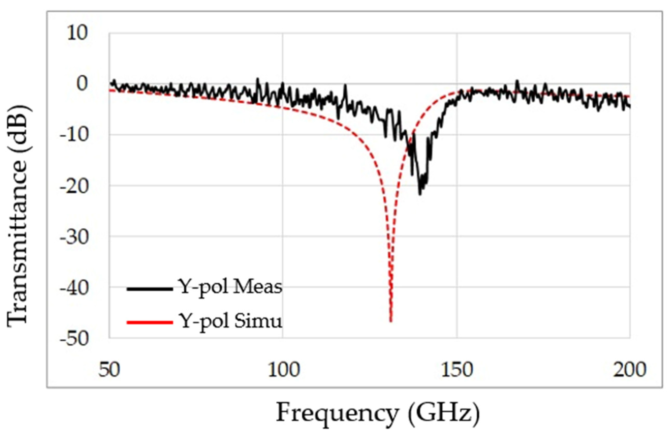 Sensors 22 01279 g003 Sensors 22 01279 g003