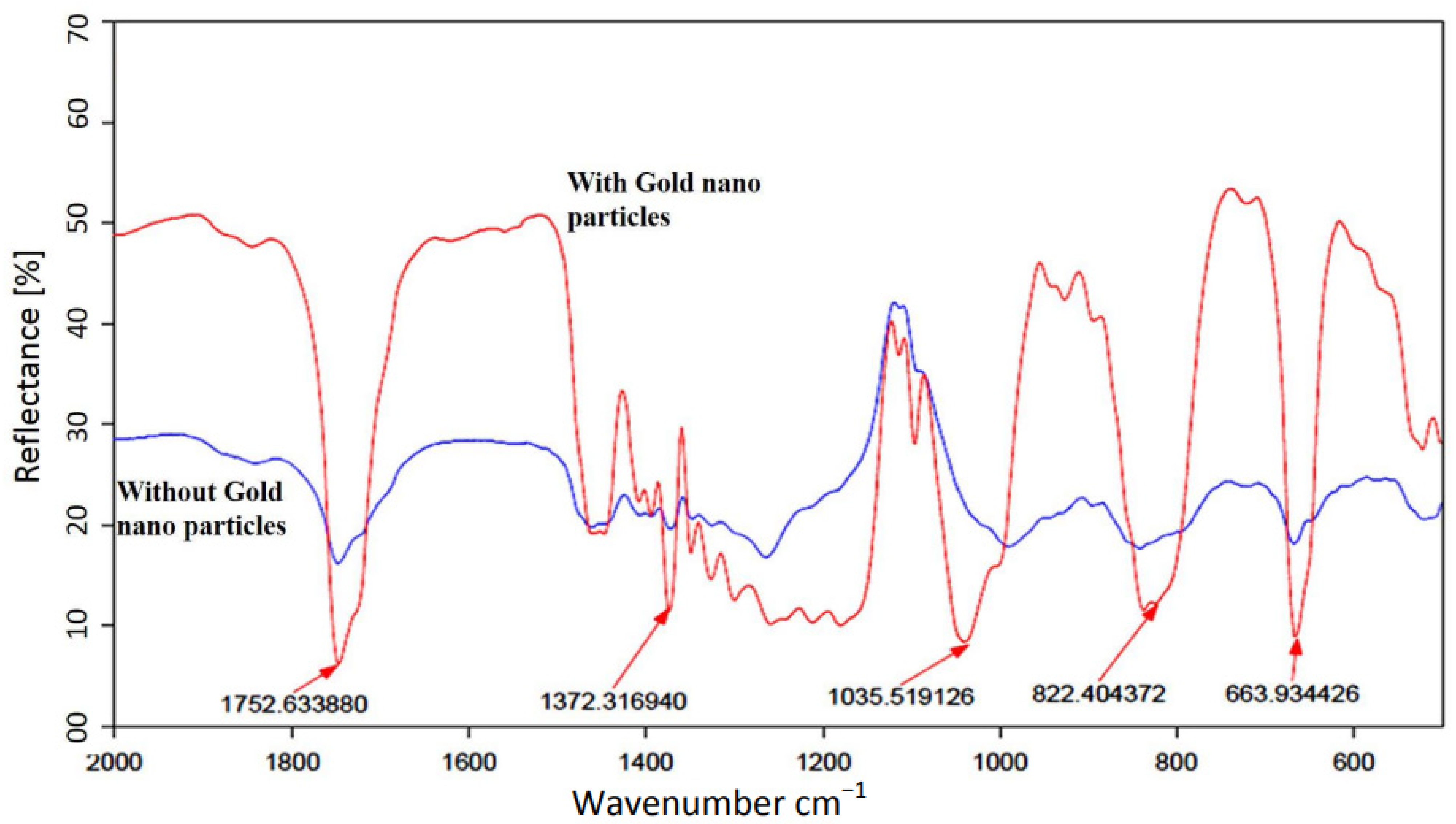 Sensors 22 01279 g006 Sensors 22 01279 g006