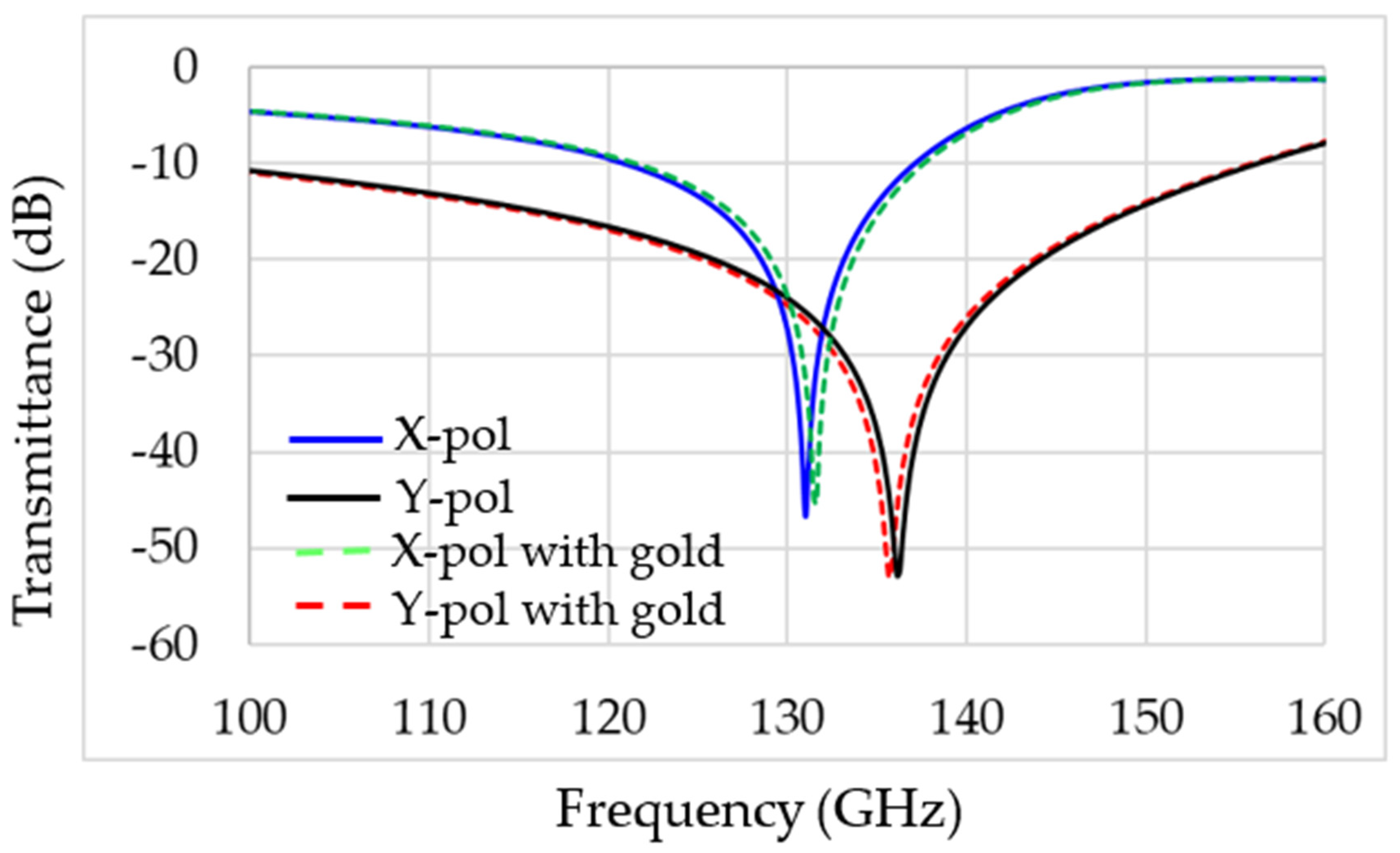 Sensors 22 01279 g007 Sensors 22 01279 g007