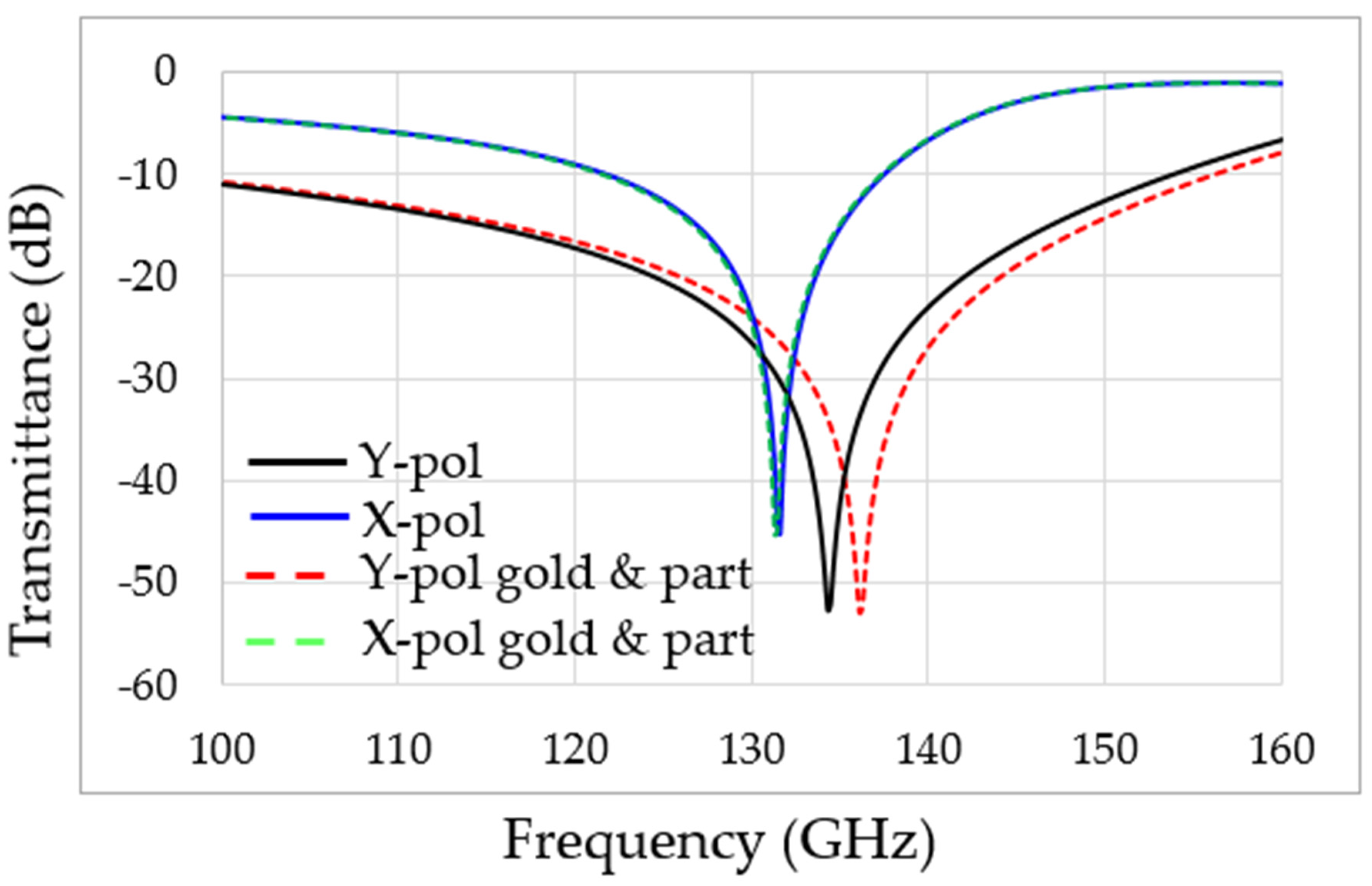 Sensors 22 01279 g008 Sensors 22 01279 g008