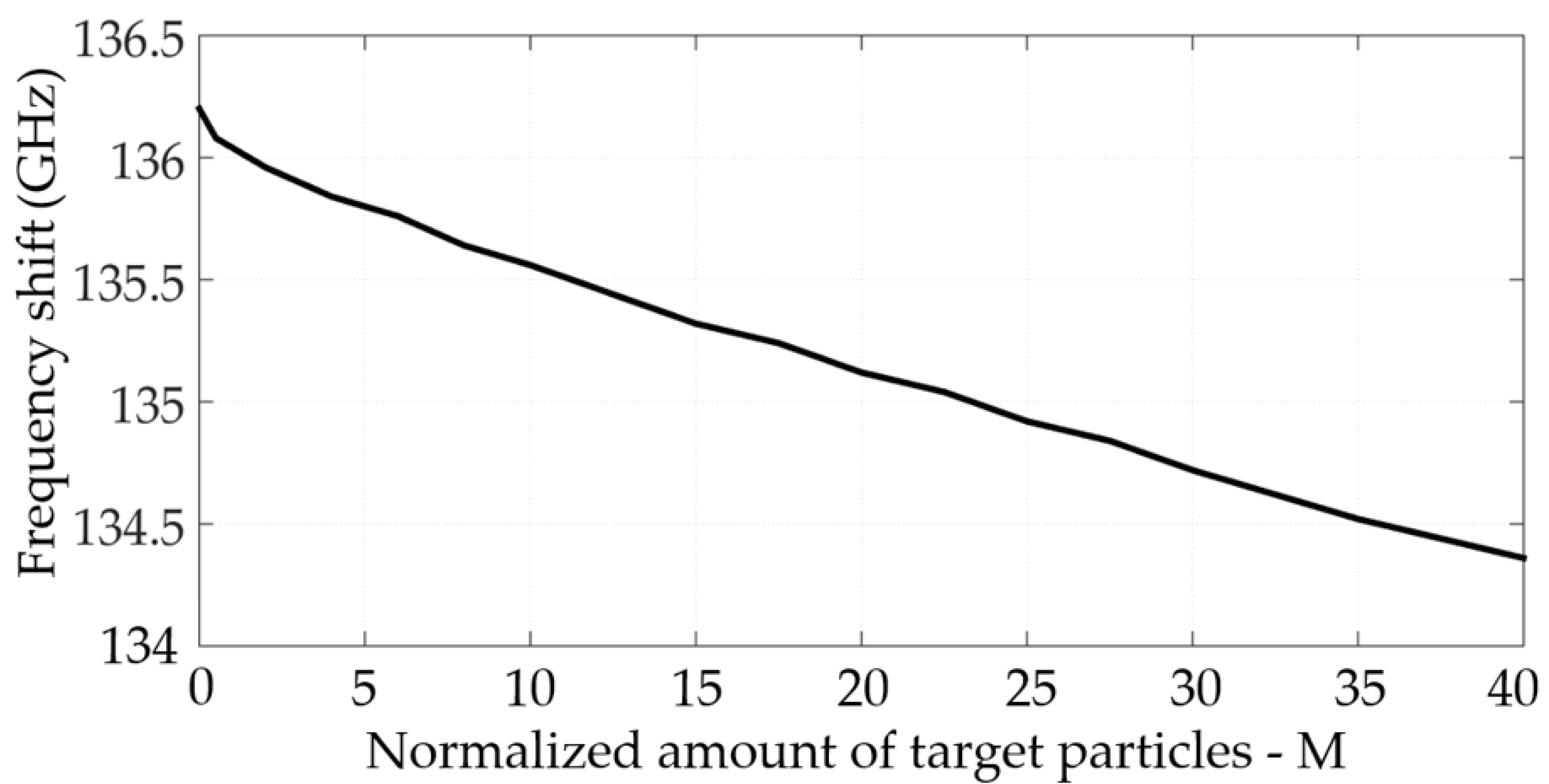 Sensors 22 01279 g009 Sensors 22 01279 g009
