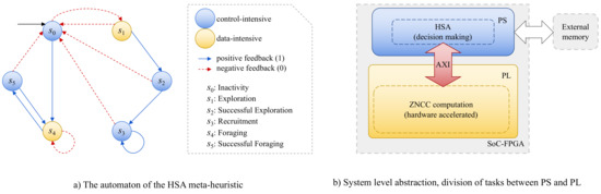 Complex Systems and Artificial Intelligence