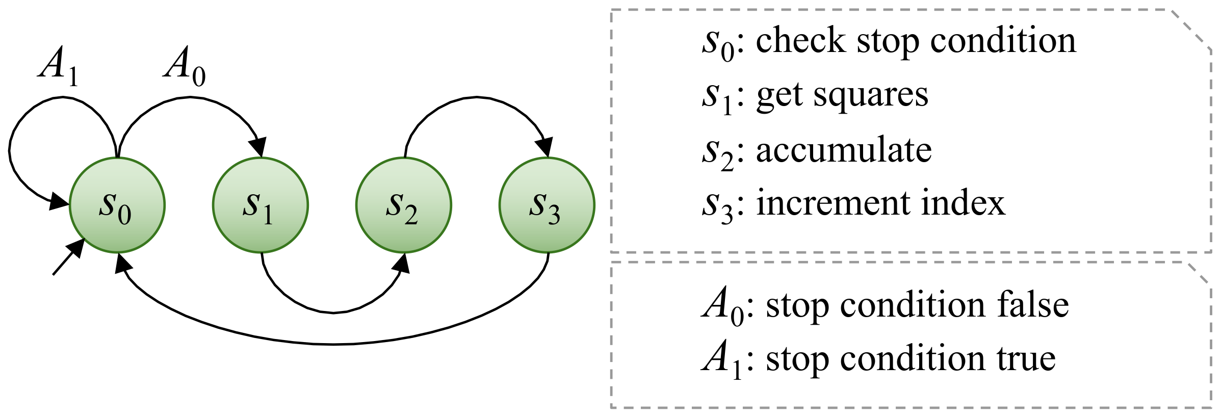 Sensors 22 01280 g005 550