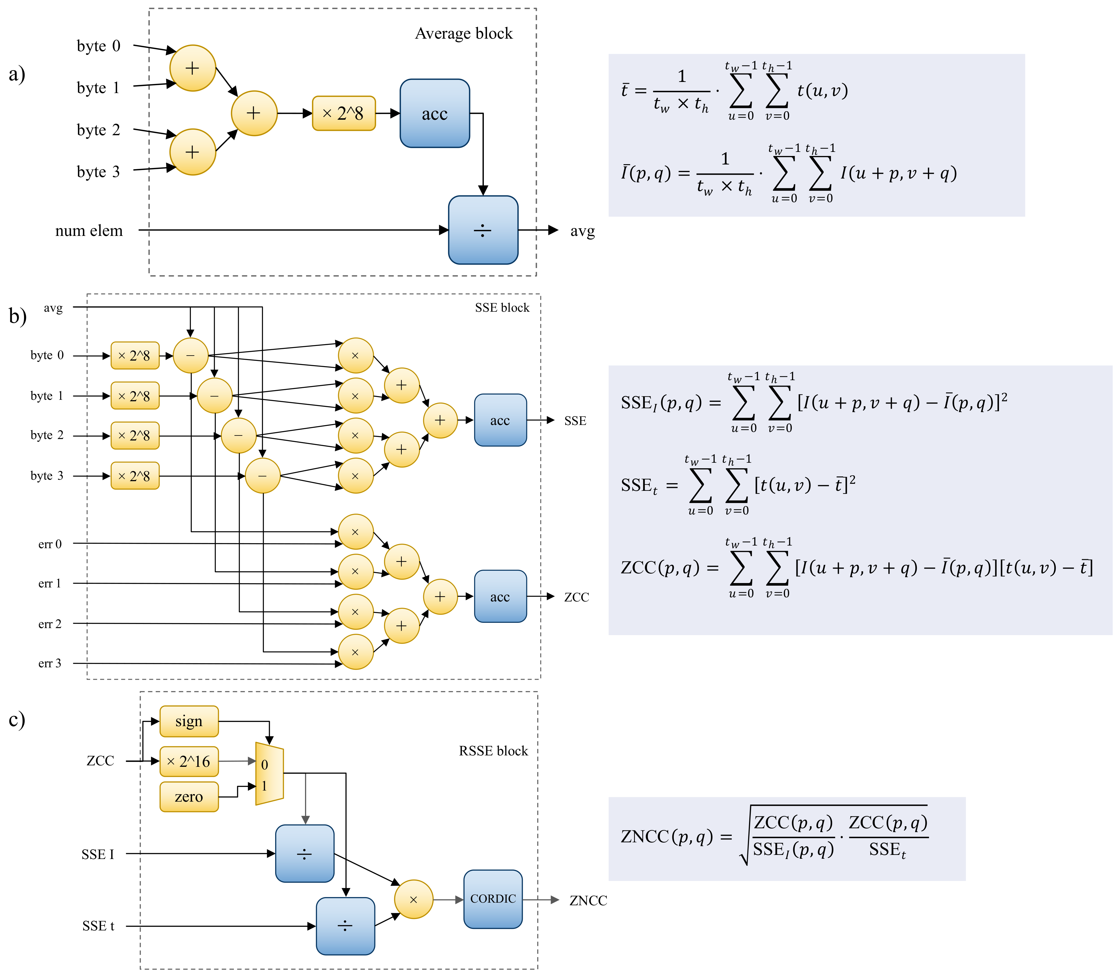 Sensors 22 01280 g006 550