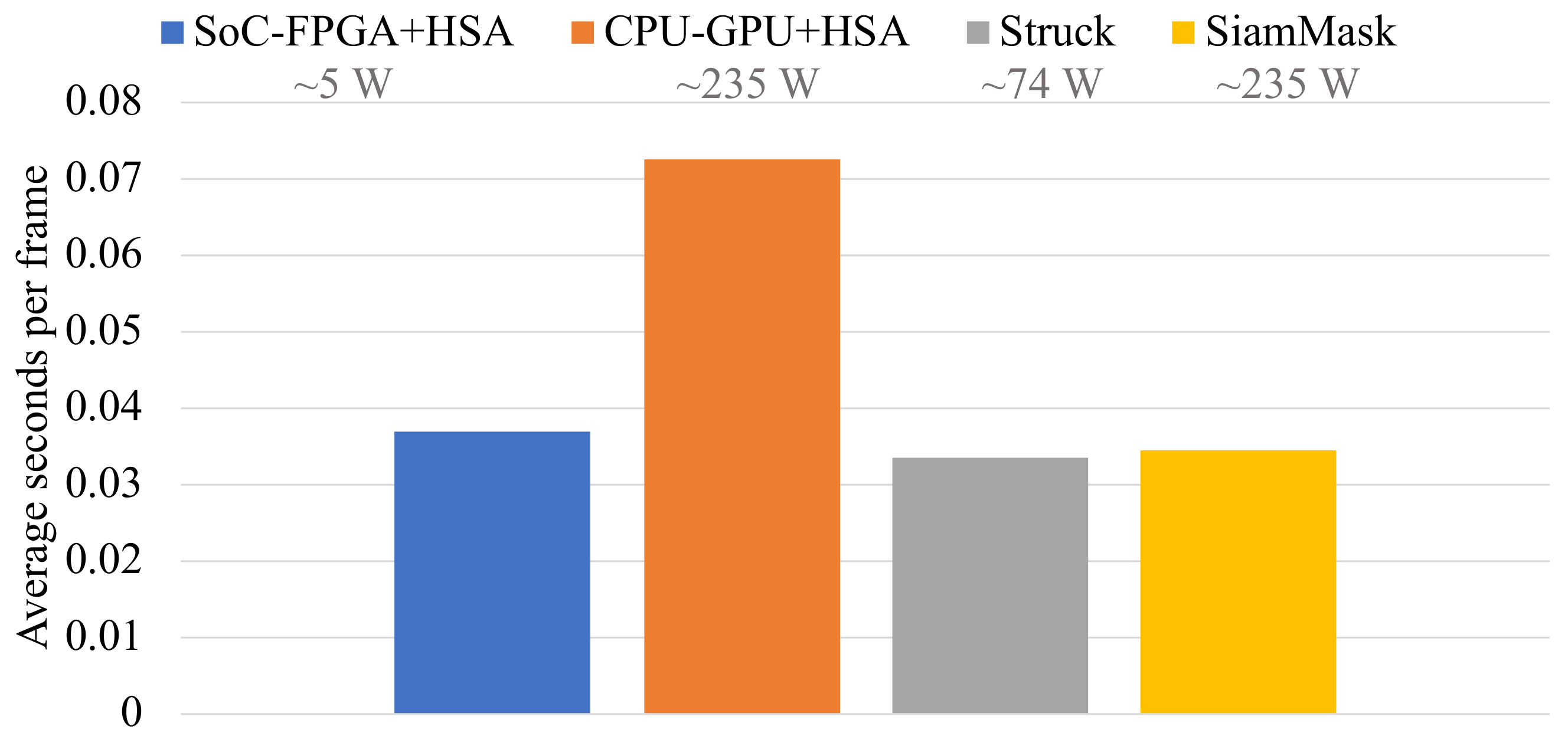 Sensors 22 01280 g011 550
