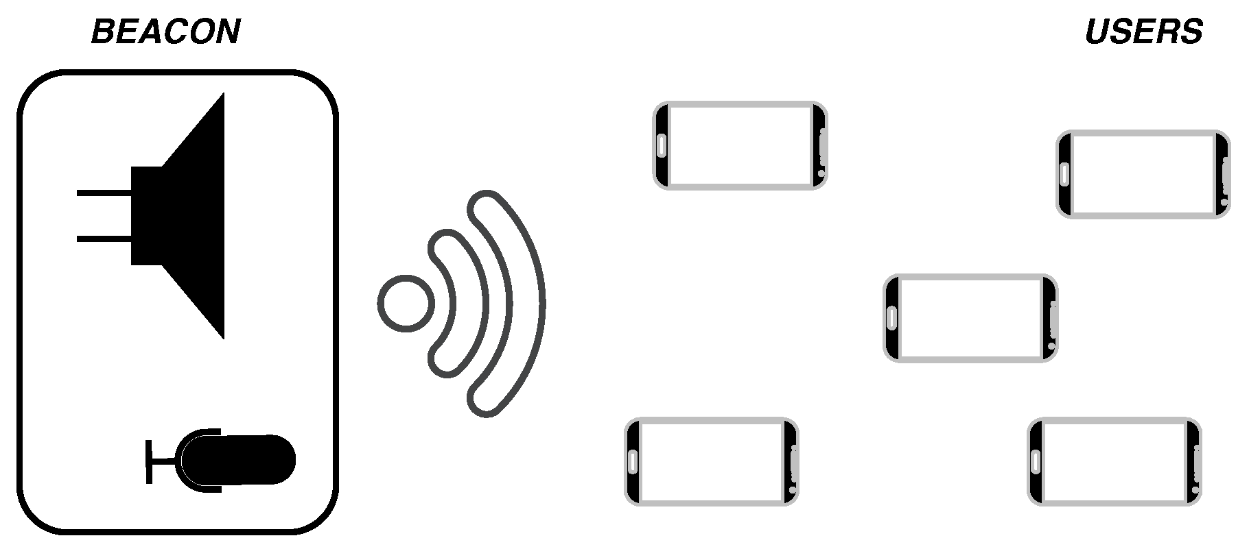 Sensors 22 01284 g001 550