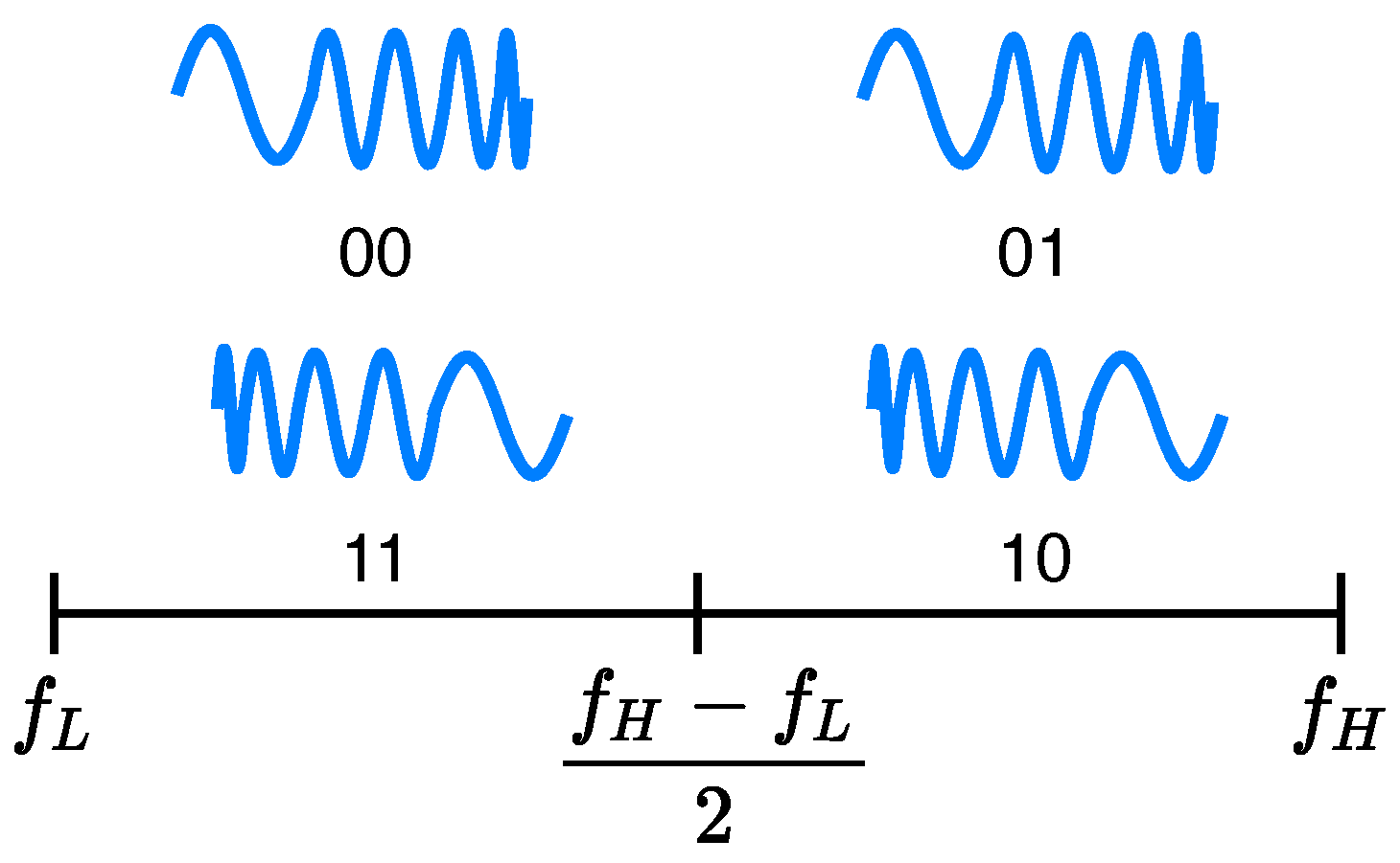 Sensors 22 01284 g002 550