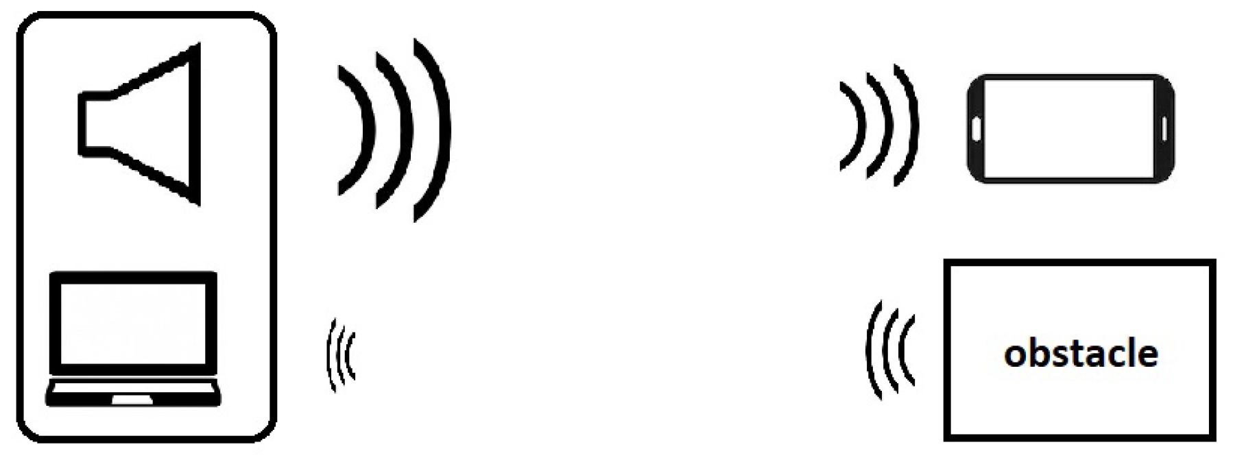 Sensors 22 01284 g004 550
