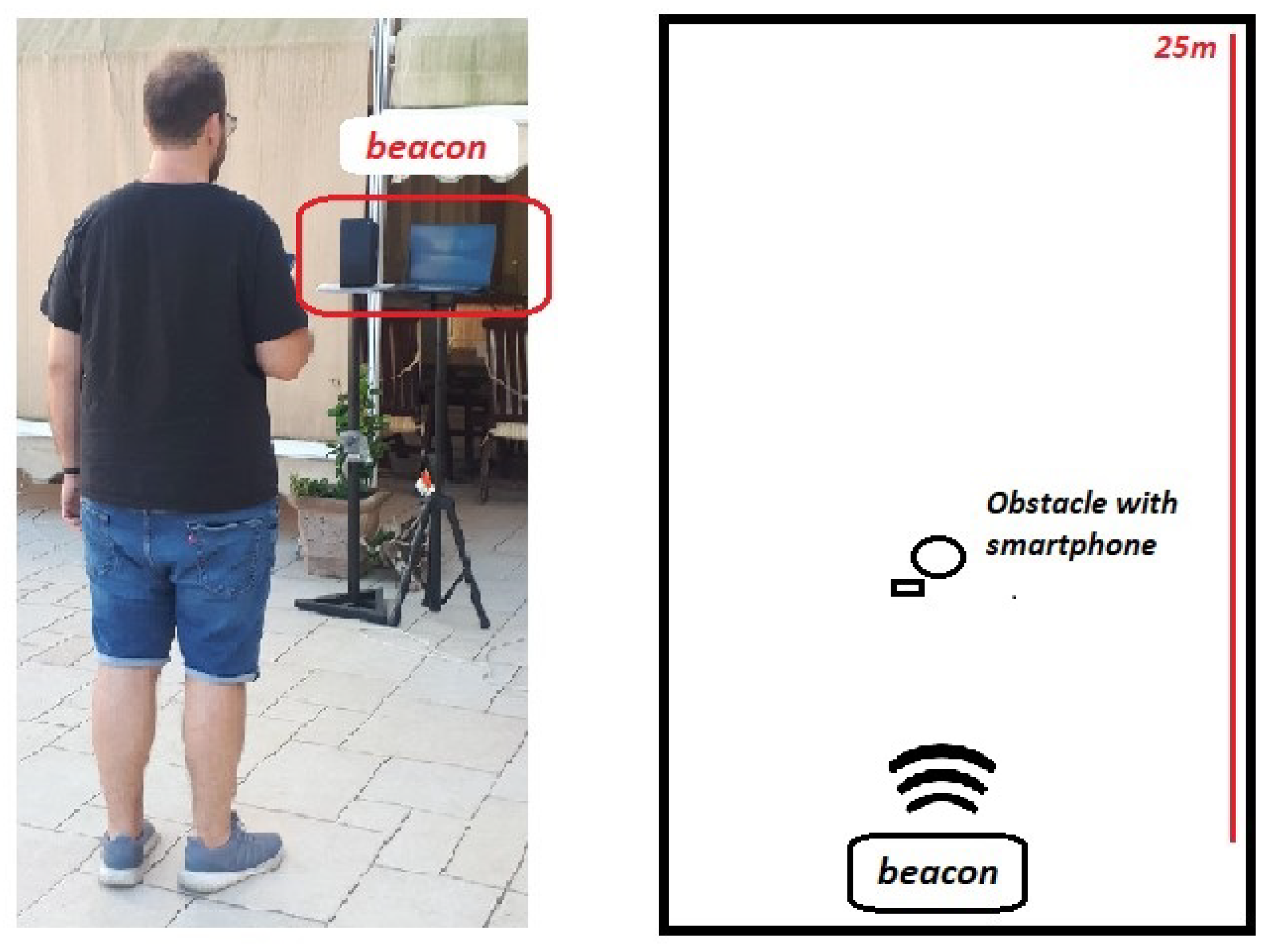 Sensors 22 01284 g006 550