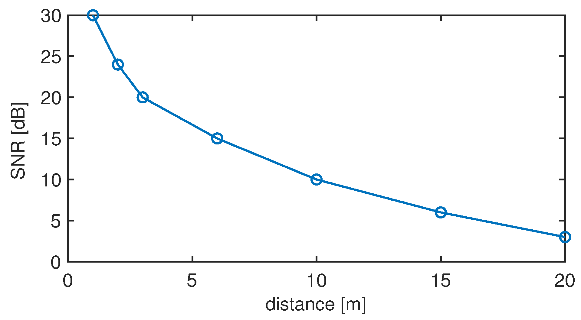 Sensors 22 01284 g008 550