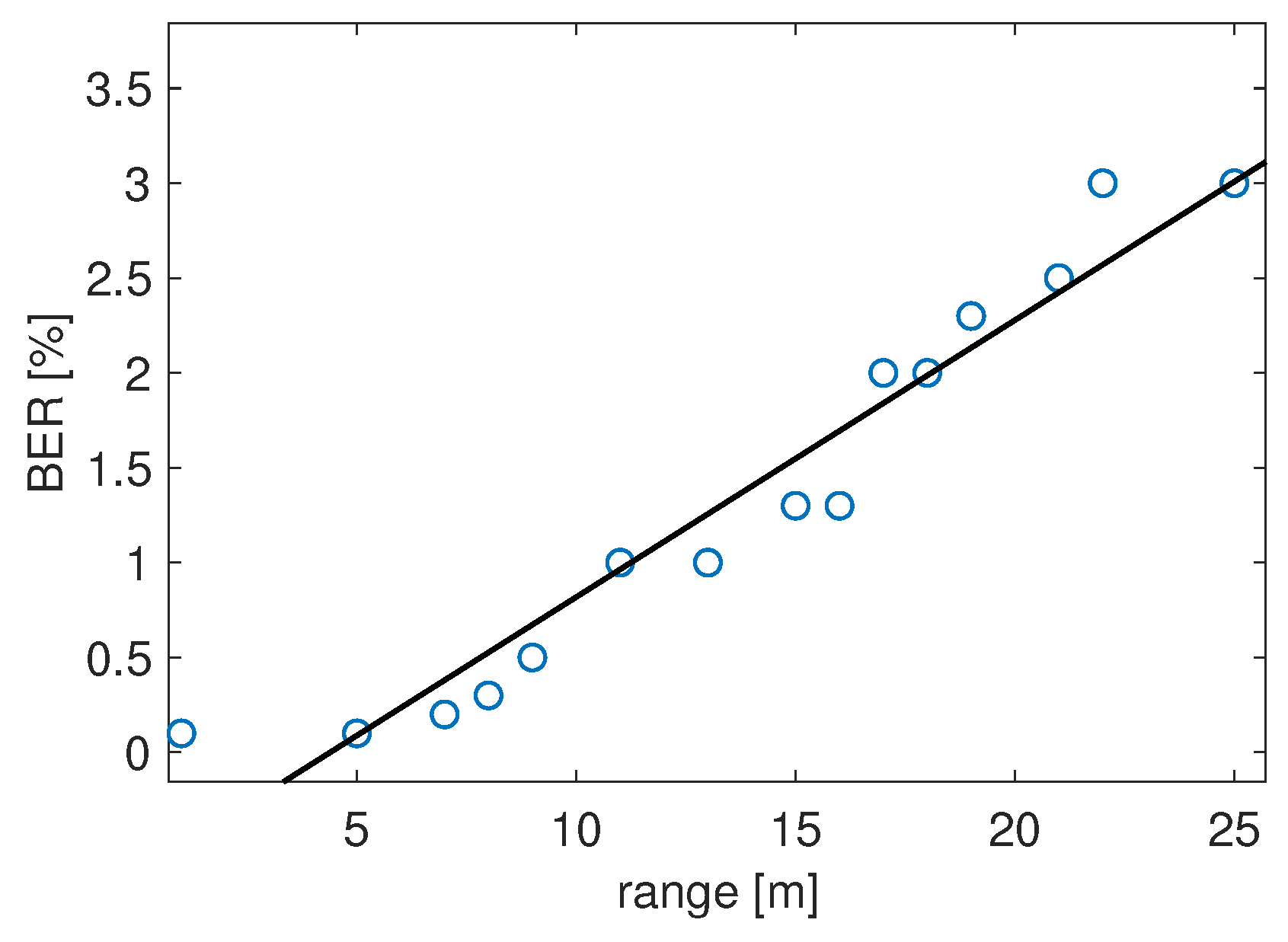 Sensors 22 01284 g009 550