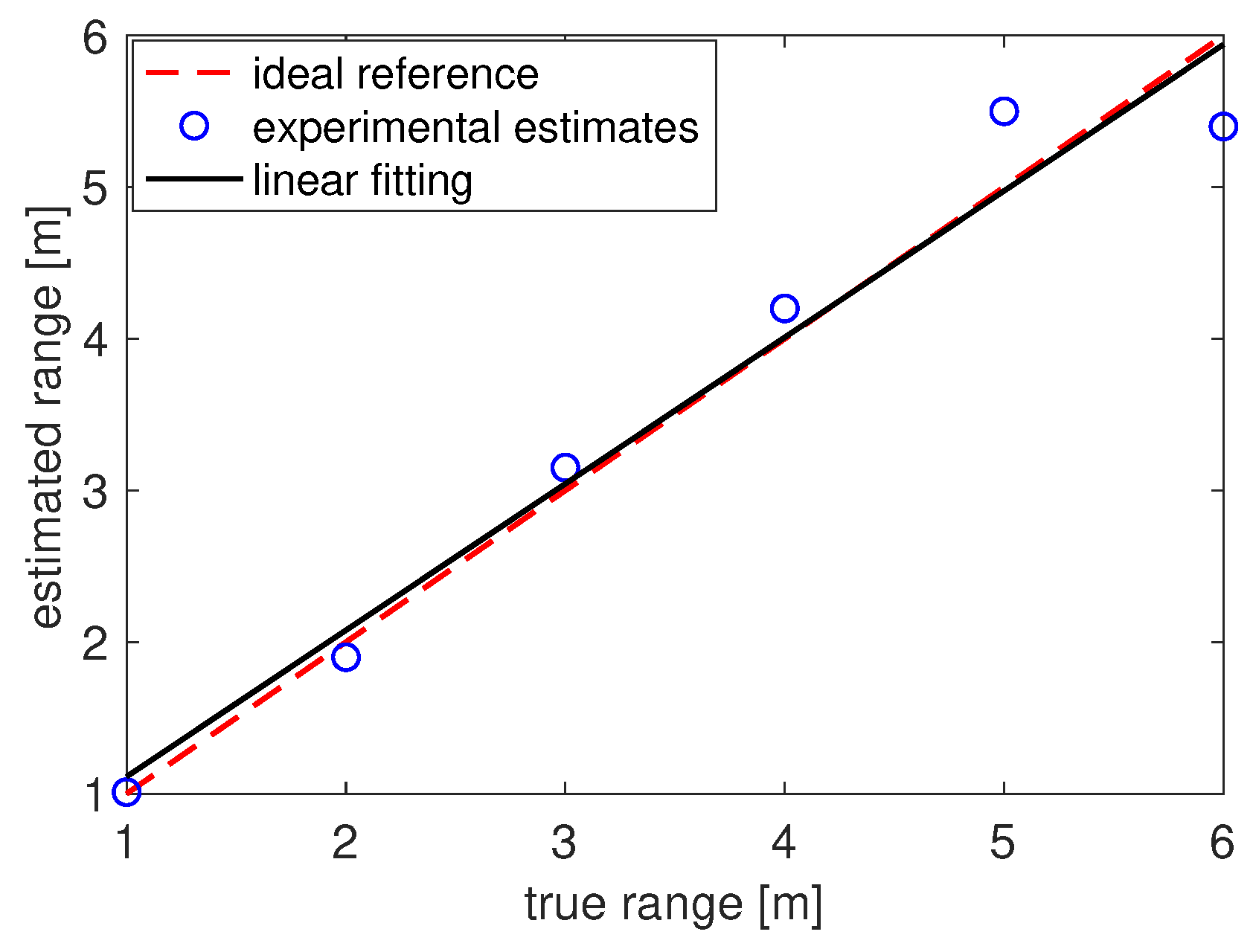 Sensors 22 01284 g010 550