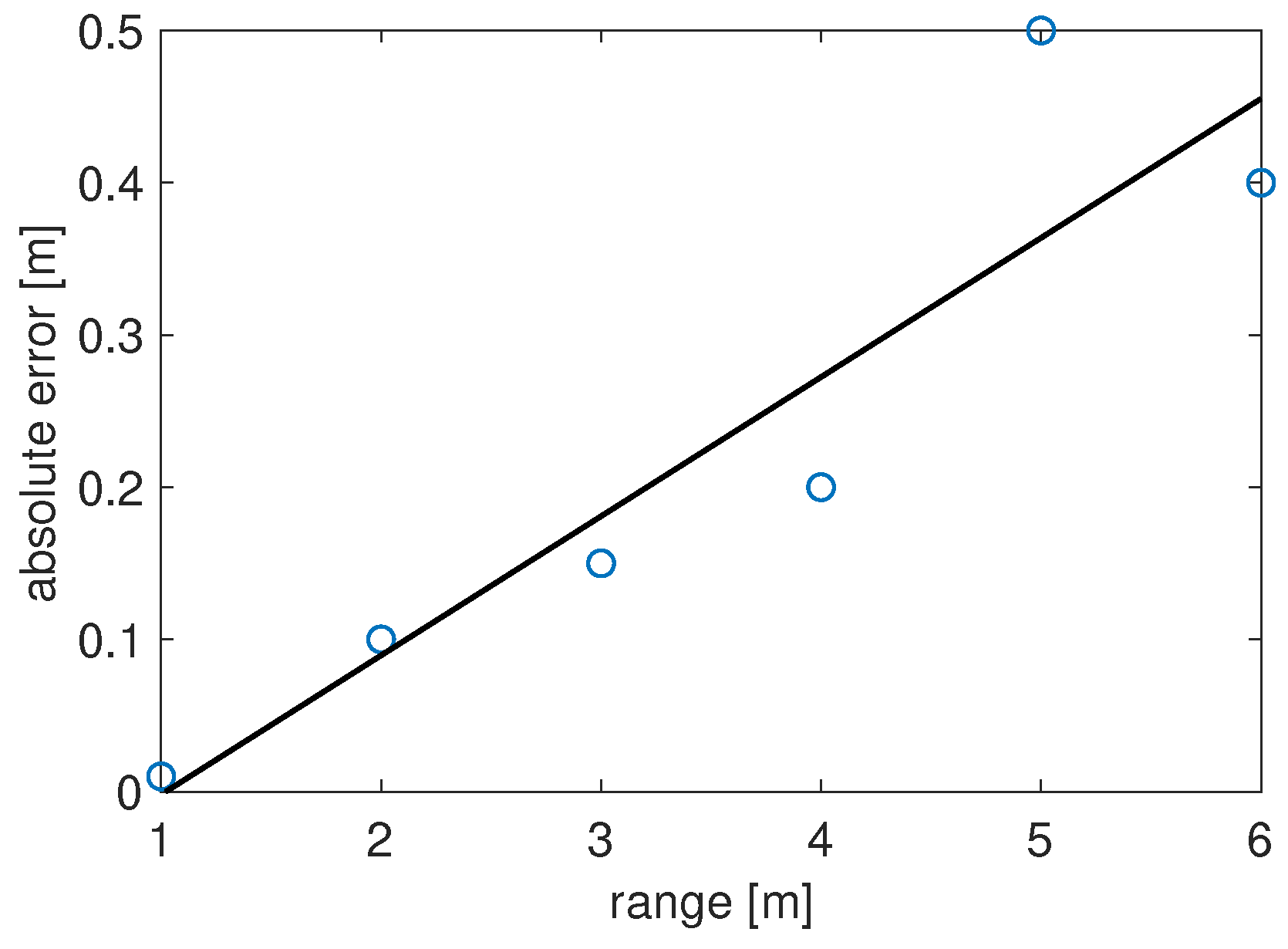 Sensors 22 01284 g011 550