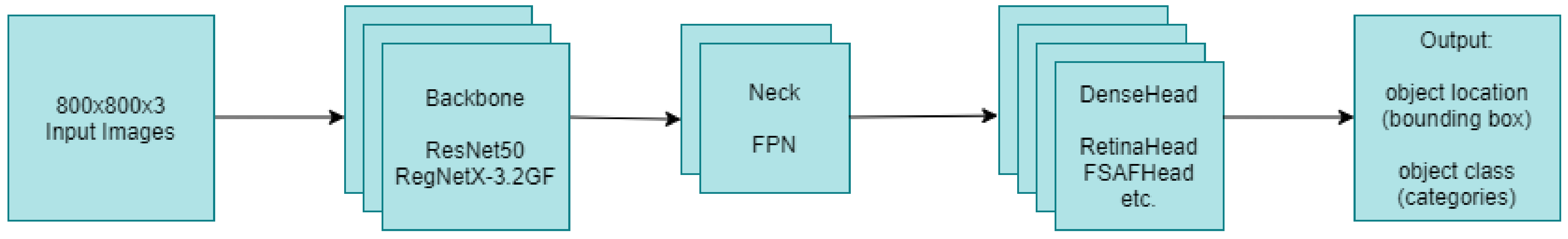 Sensors 22 01285 g003 550