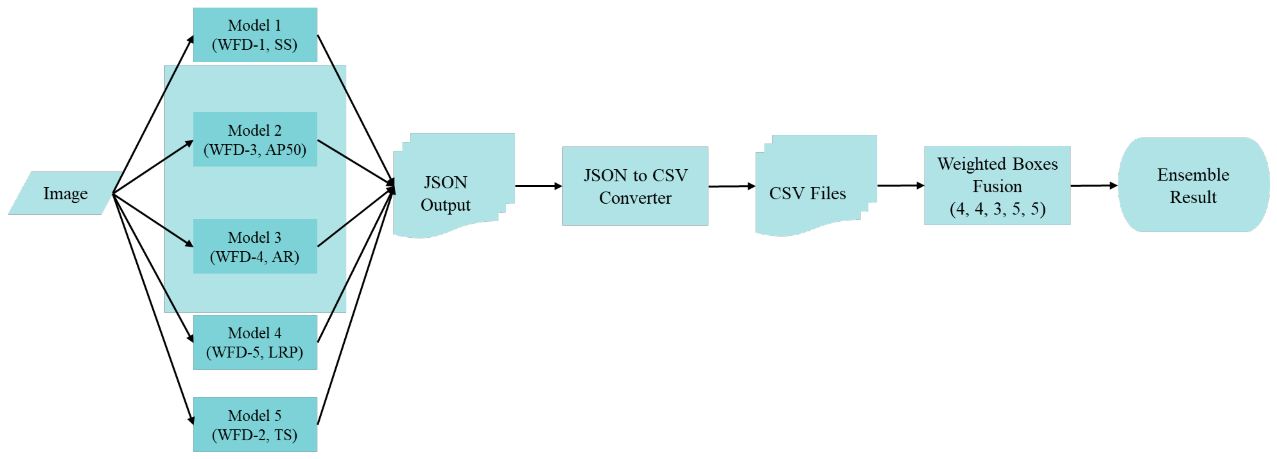 Sensors 22 01285 g008 550