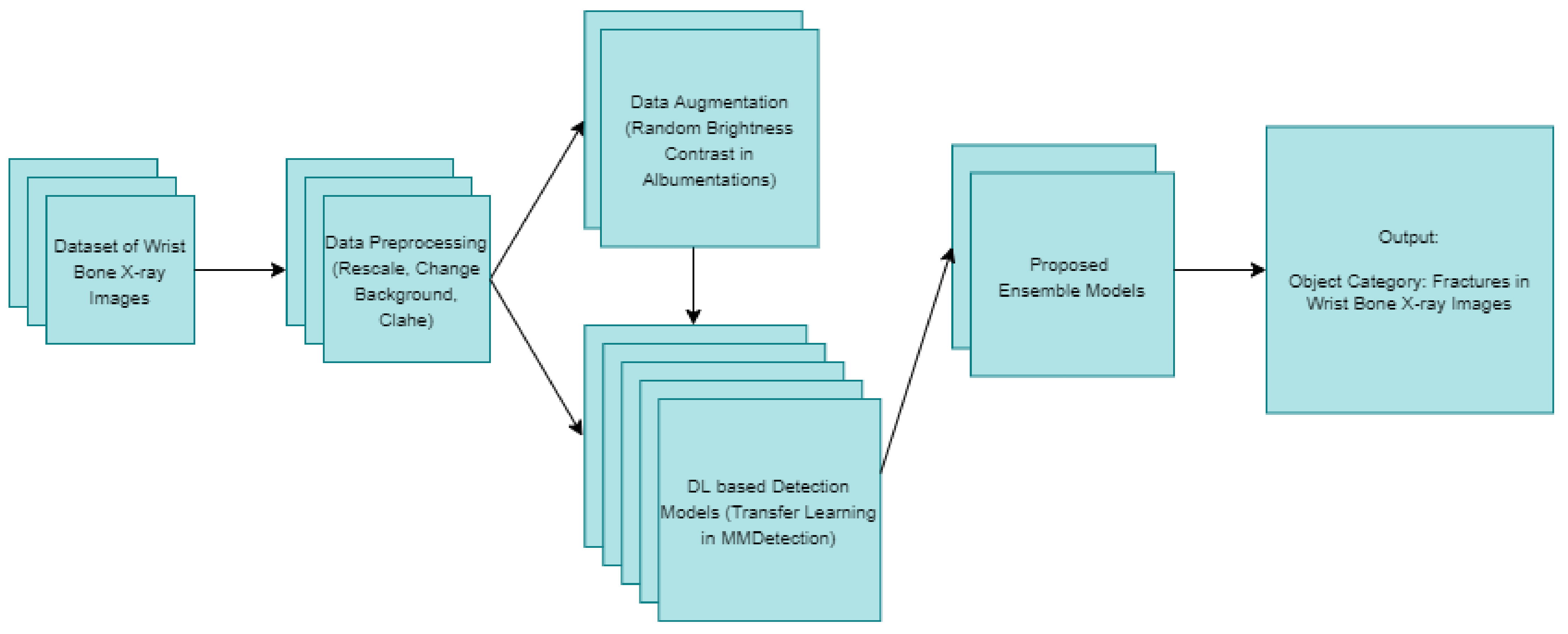 Sensors 22 01285 g009 550