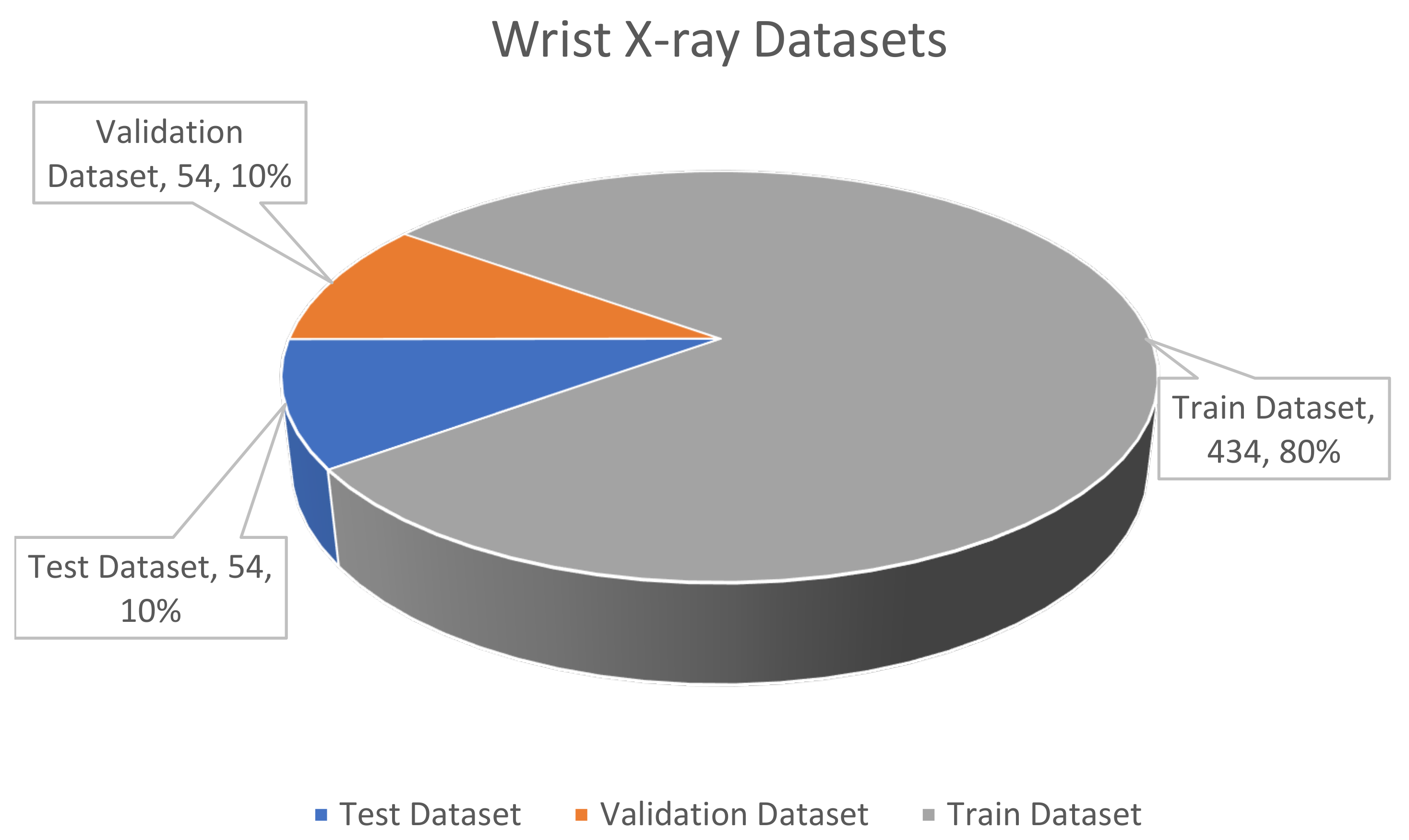 Sensors 22 01285 g010 550