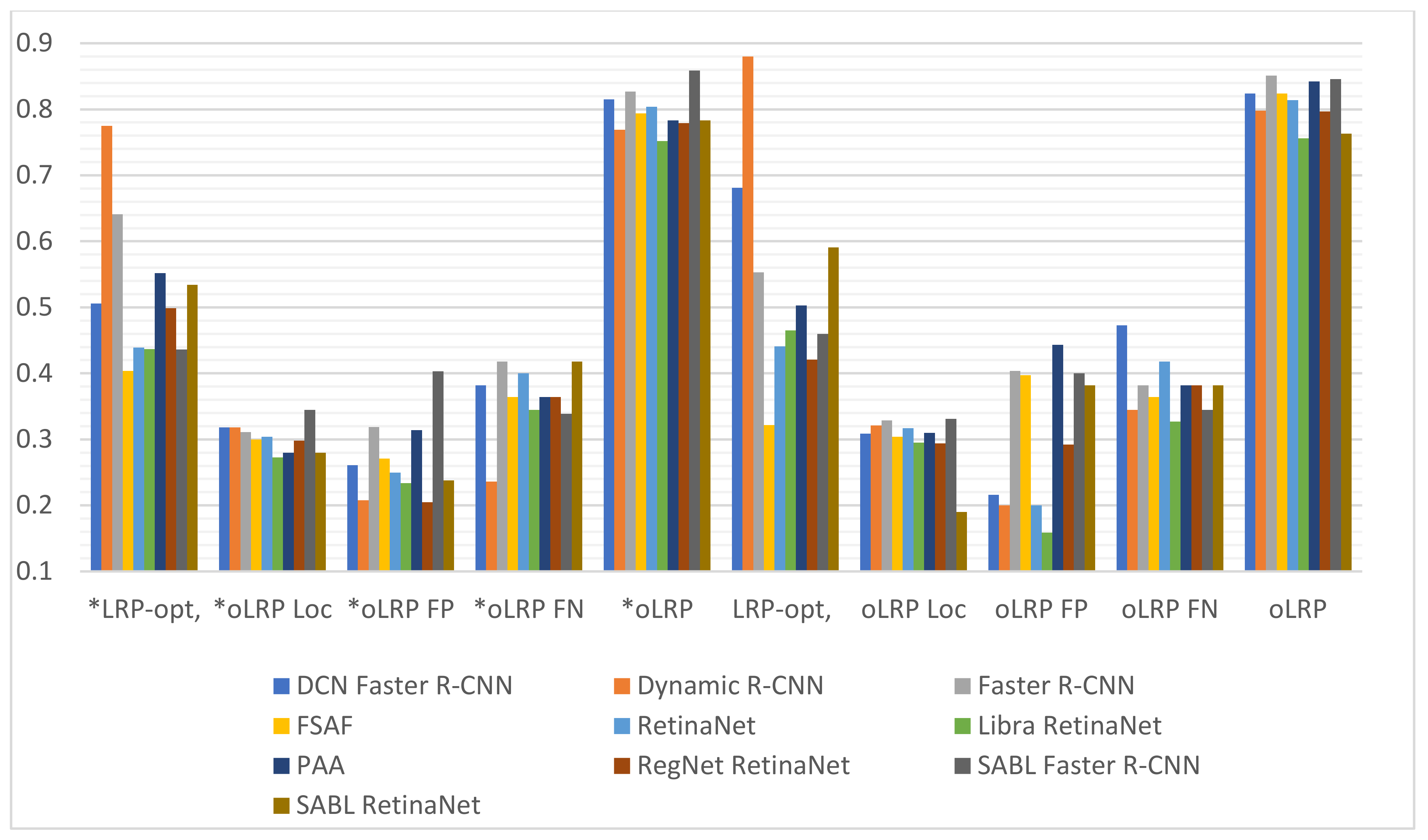 Sensors 22 01285 g014 550