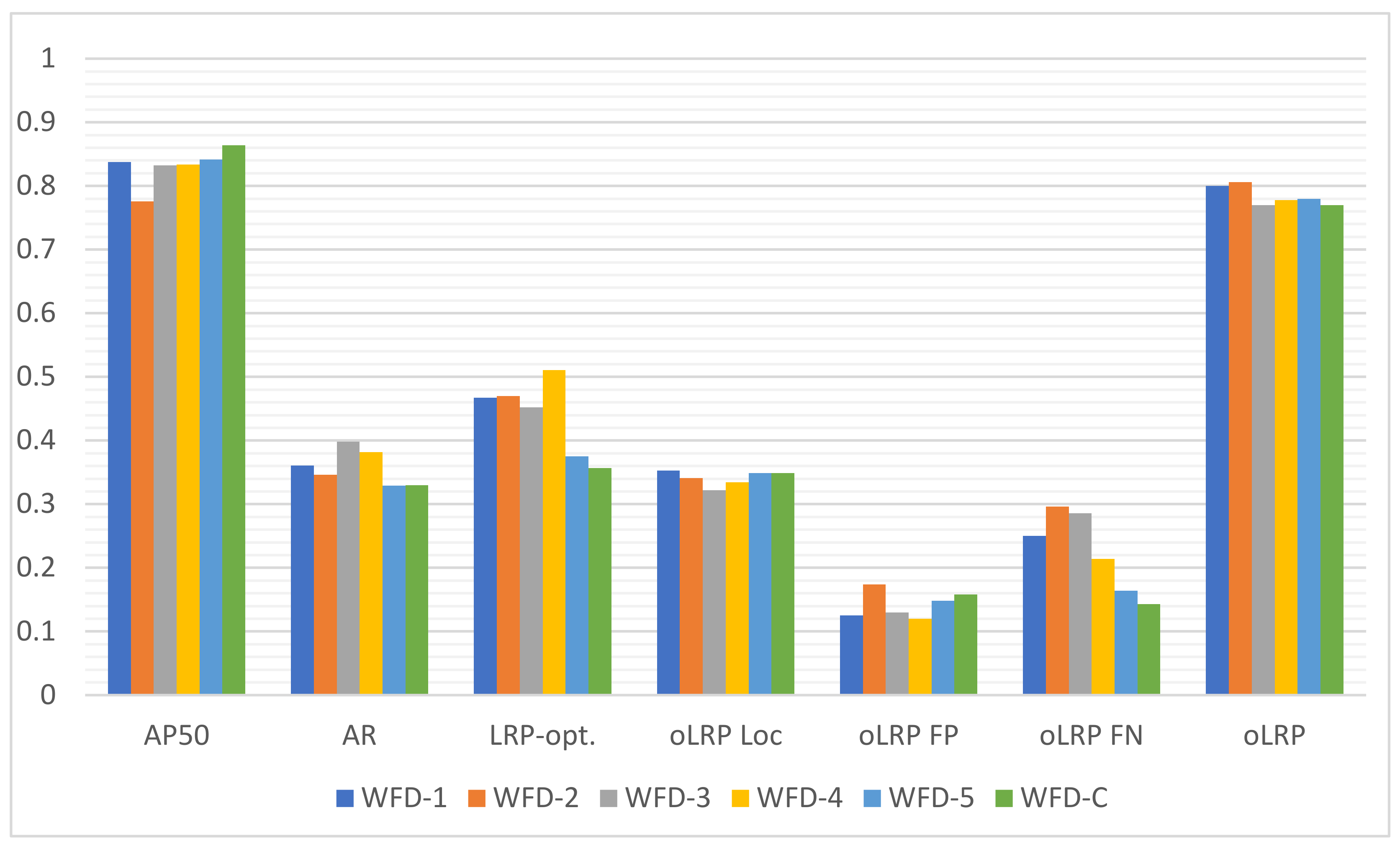 Sensors 22 01285 g019 550