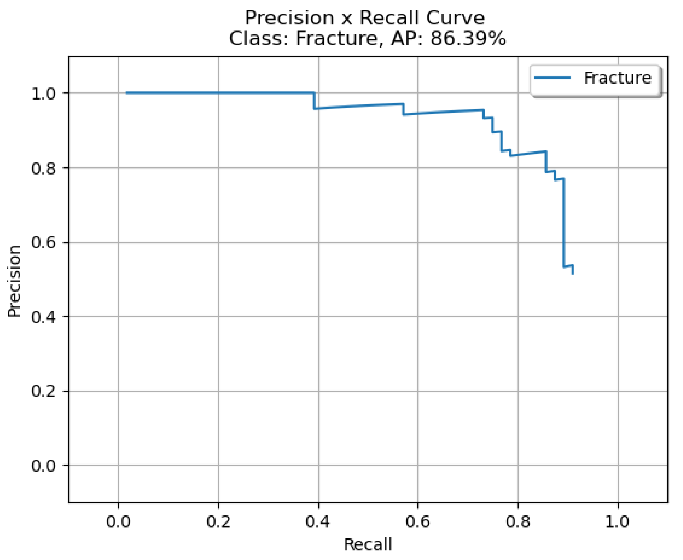 Sensors 22 01285 g023 550