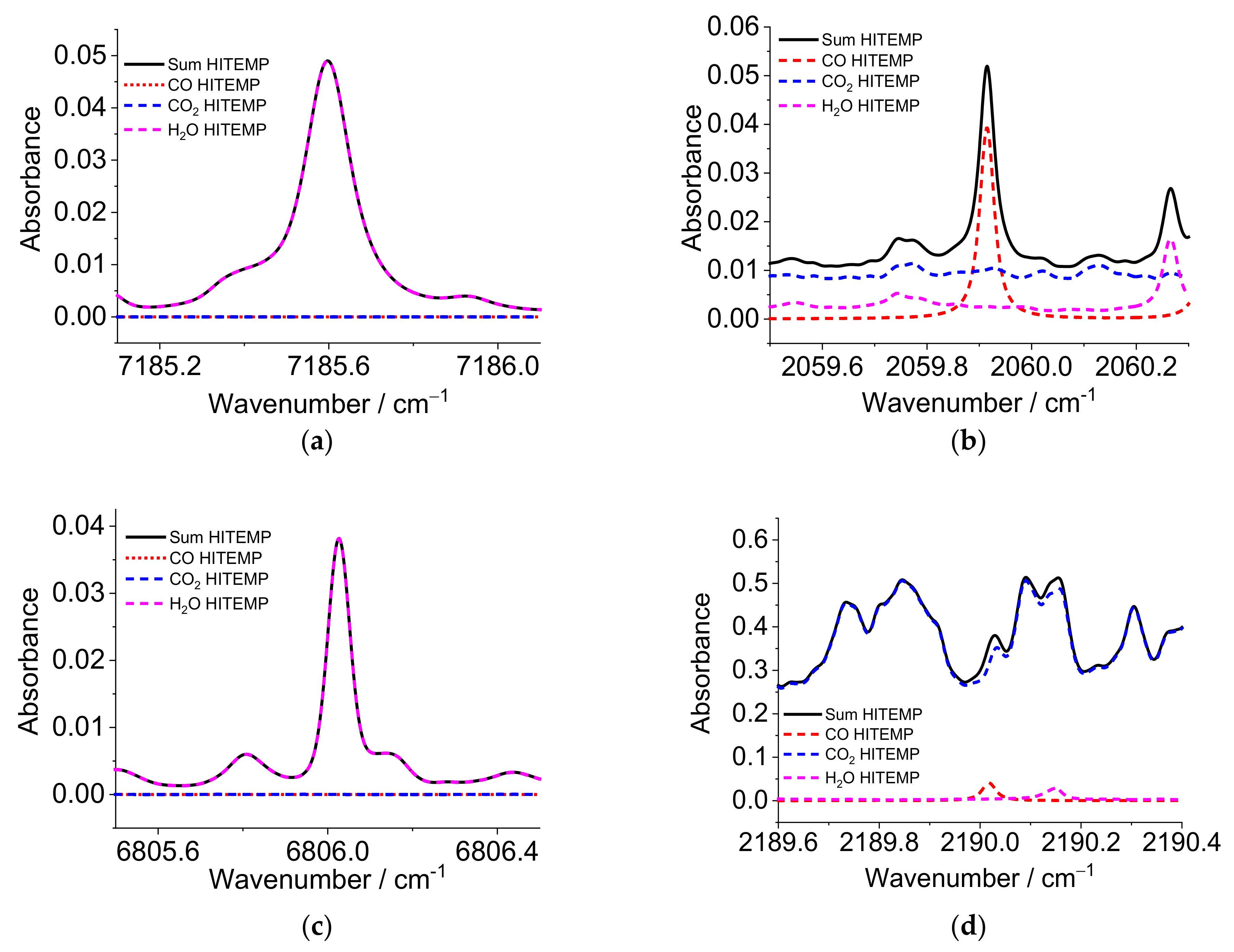Sensors 22 01286 g001 550