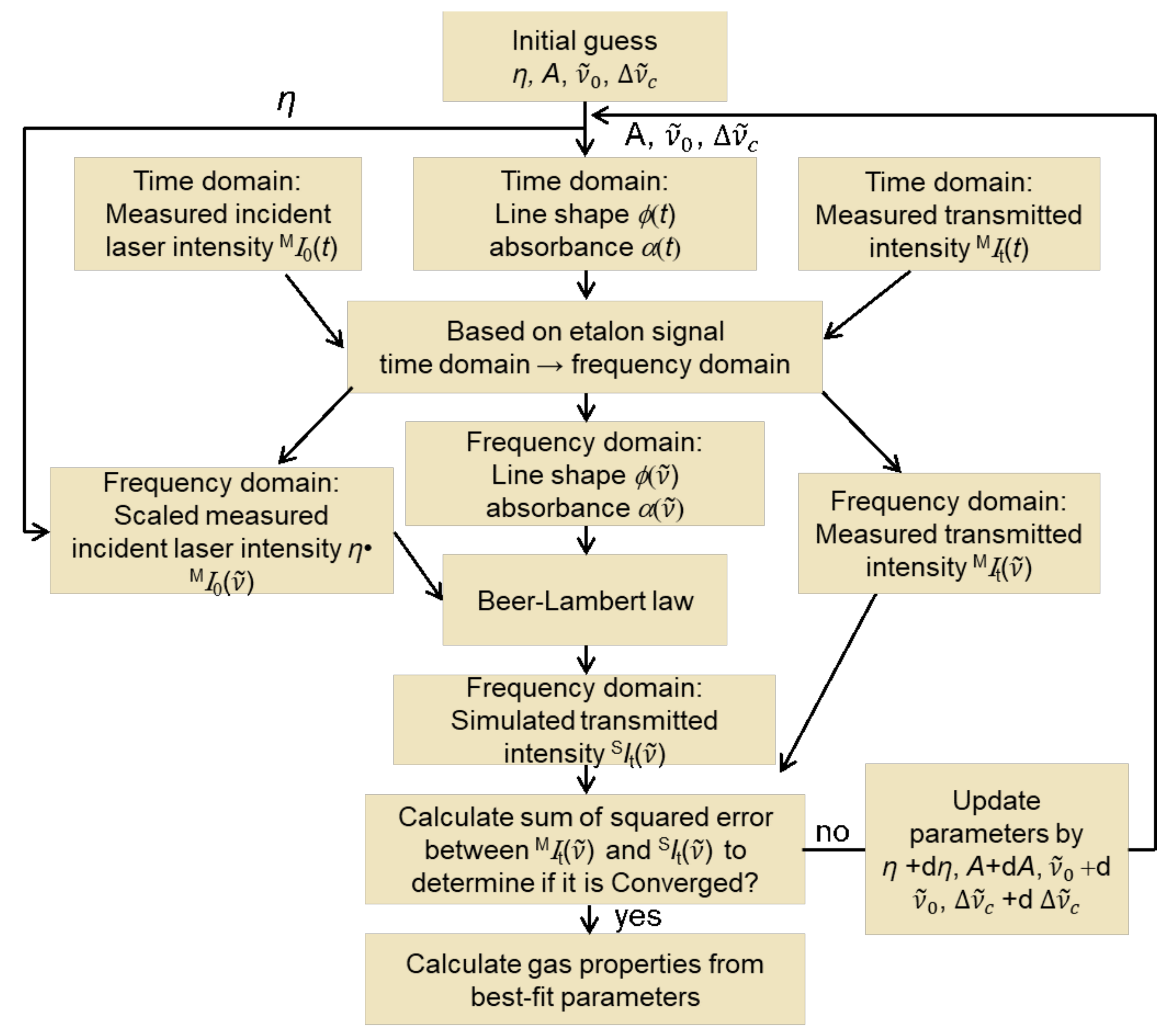Sensors 22 01286 g002 550