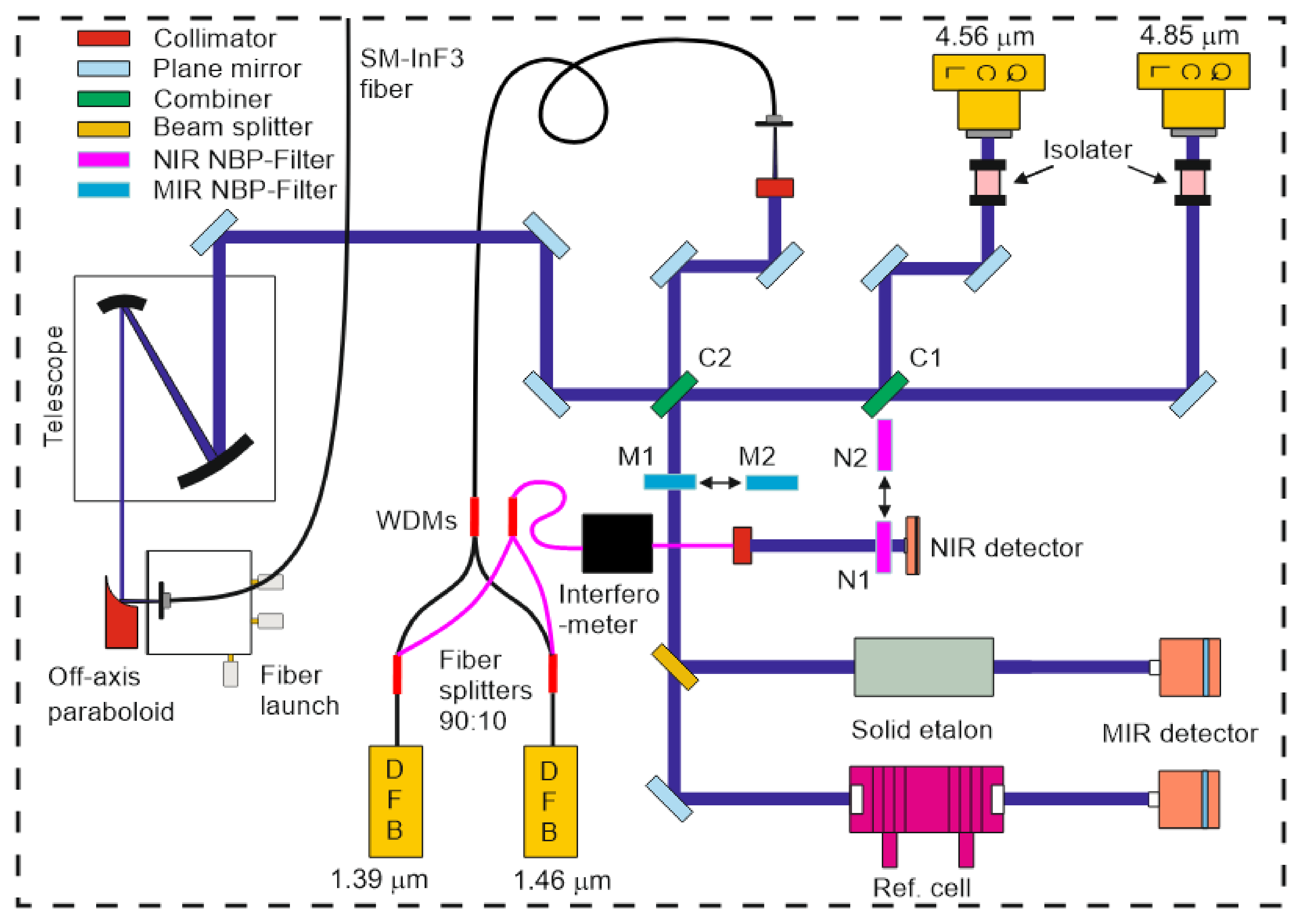 Sensors 22 01286 g004 550
