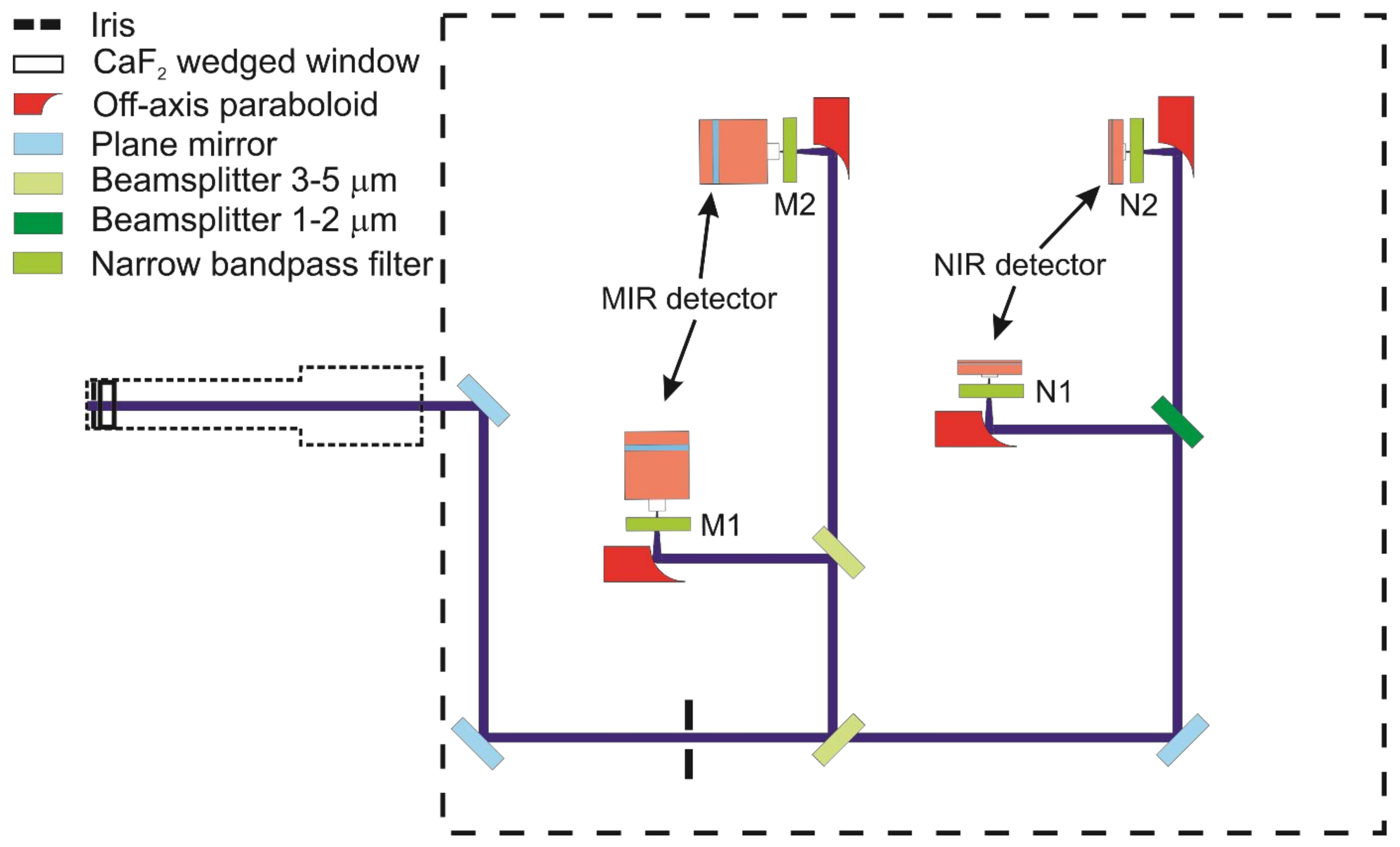 Sensors 22 01286 g006 550