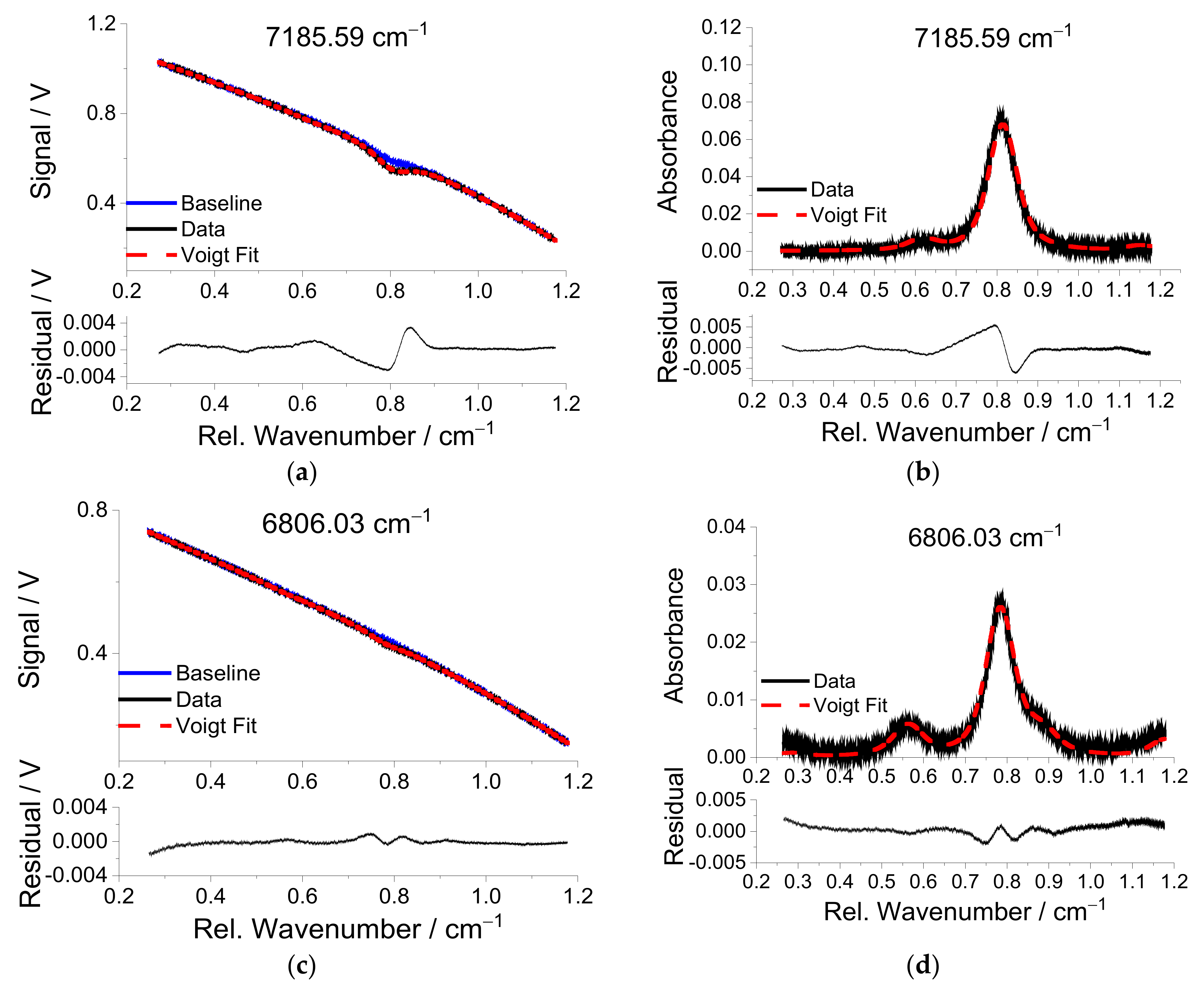Sensors 22 01286 g008 550
