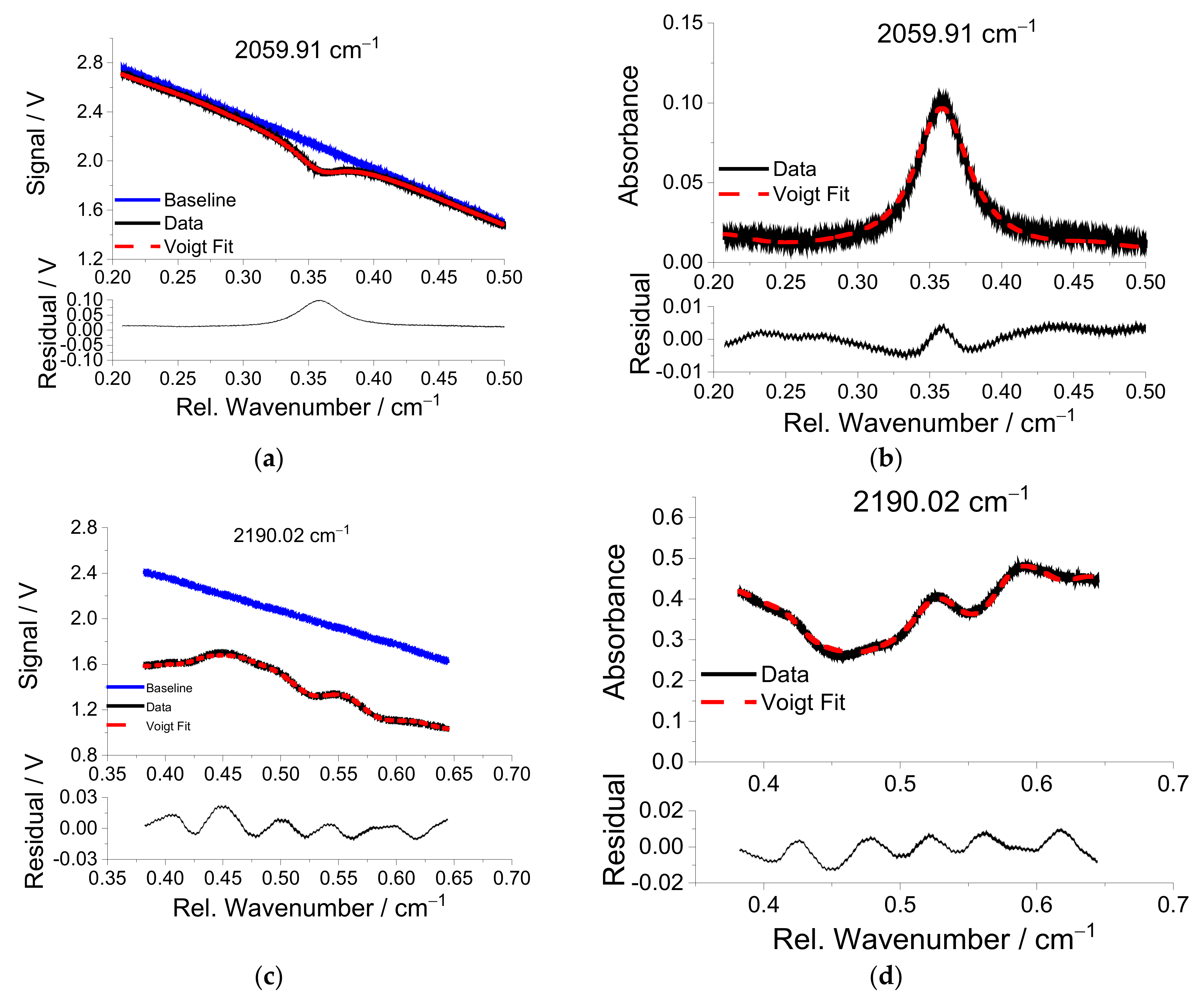 Sensors 22 01286 g009 550
