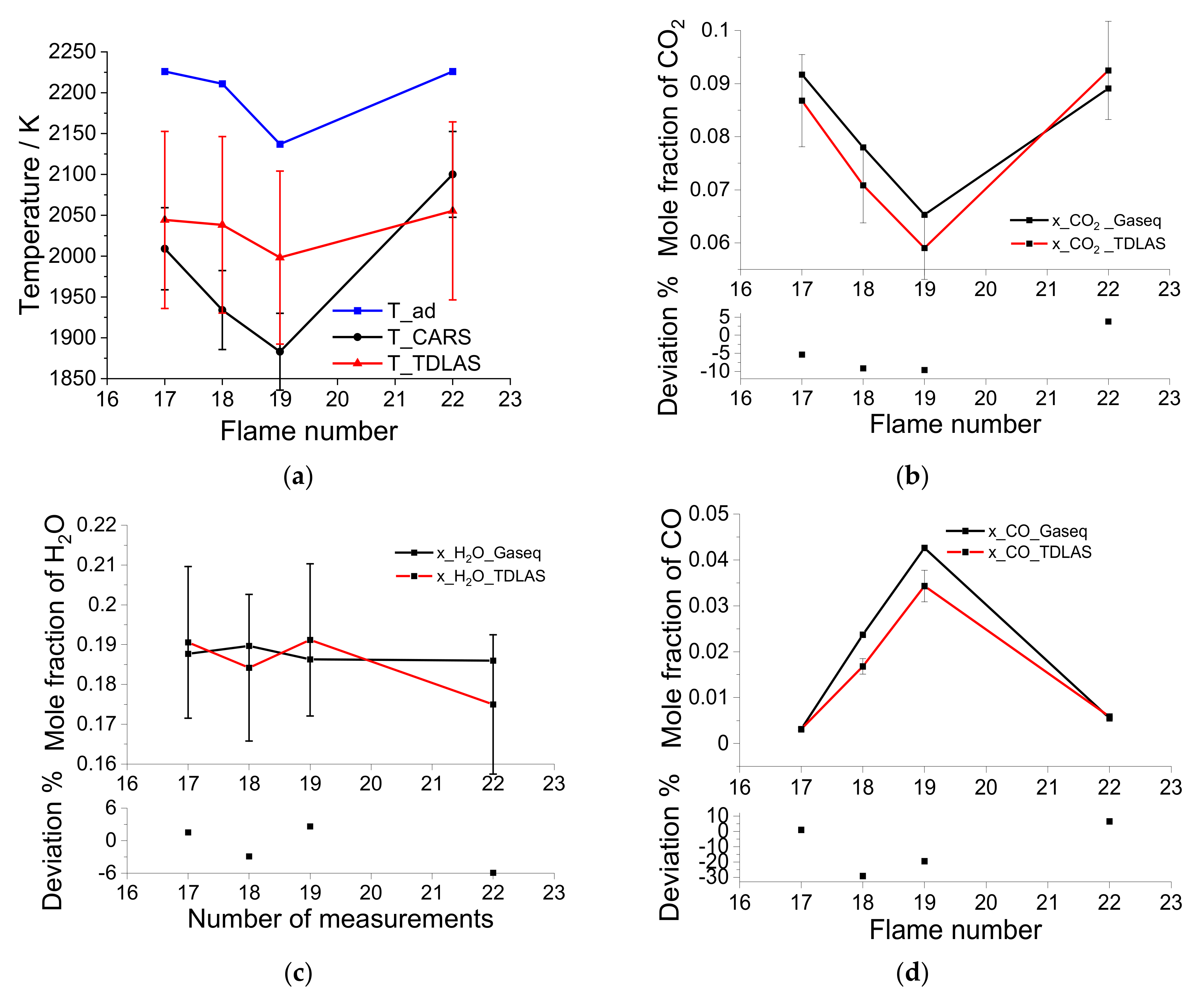 Sensors 22 01286 g010 550