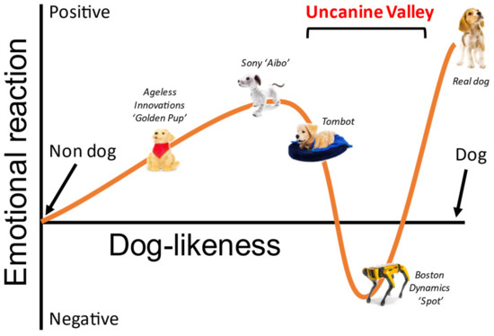 Case Study: The Most Realistic and Lovable Robot Dog is Here