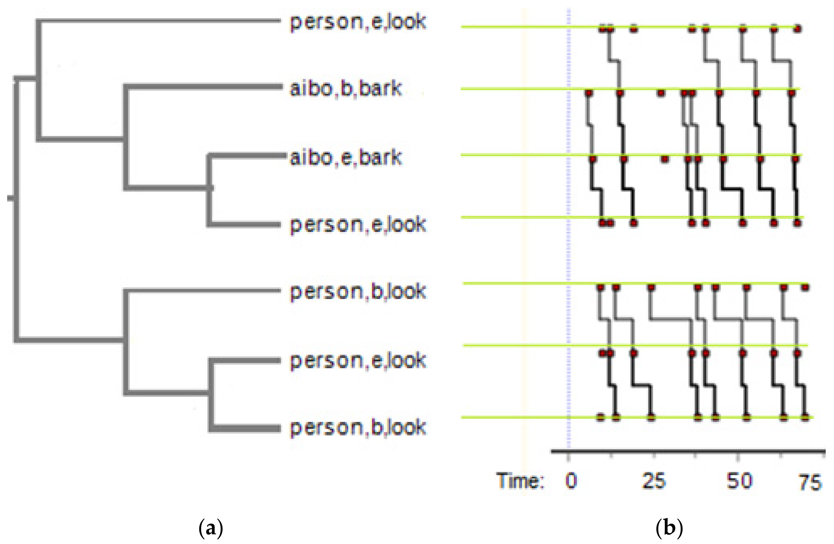 Sensors 22 01287 g003